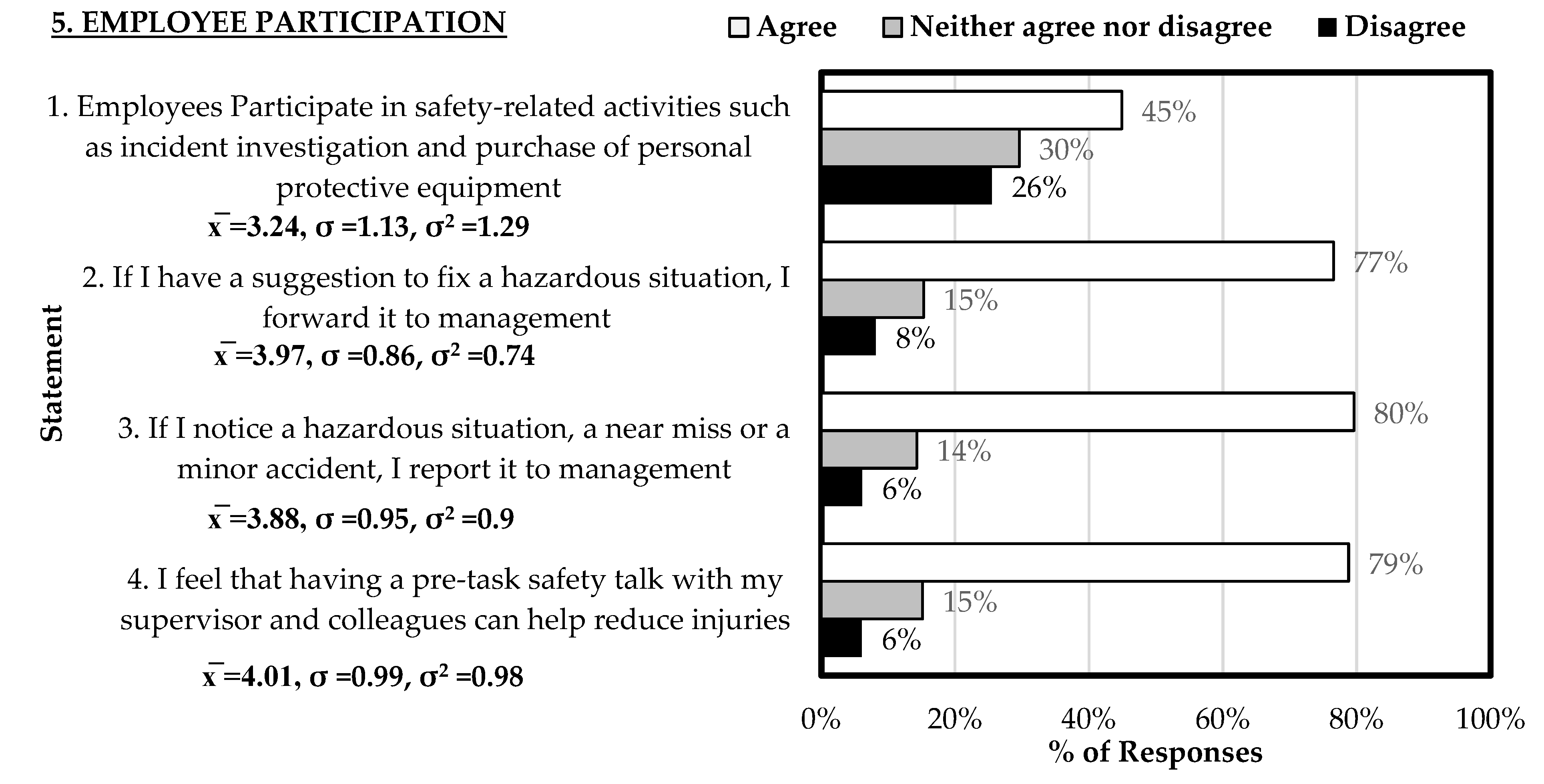Safety 10 00082 g012