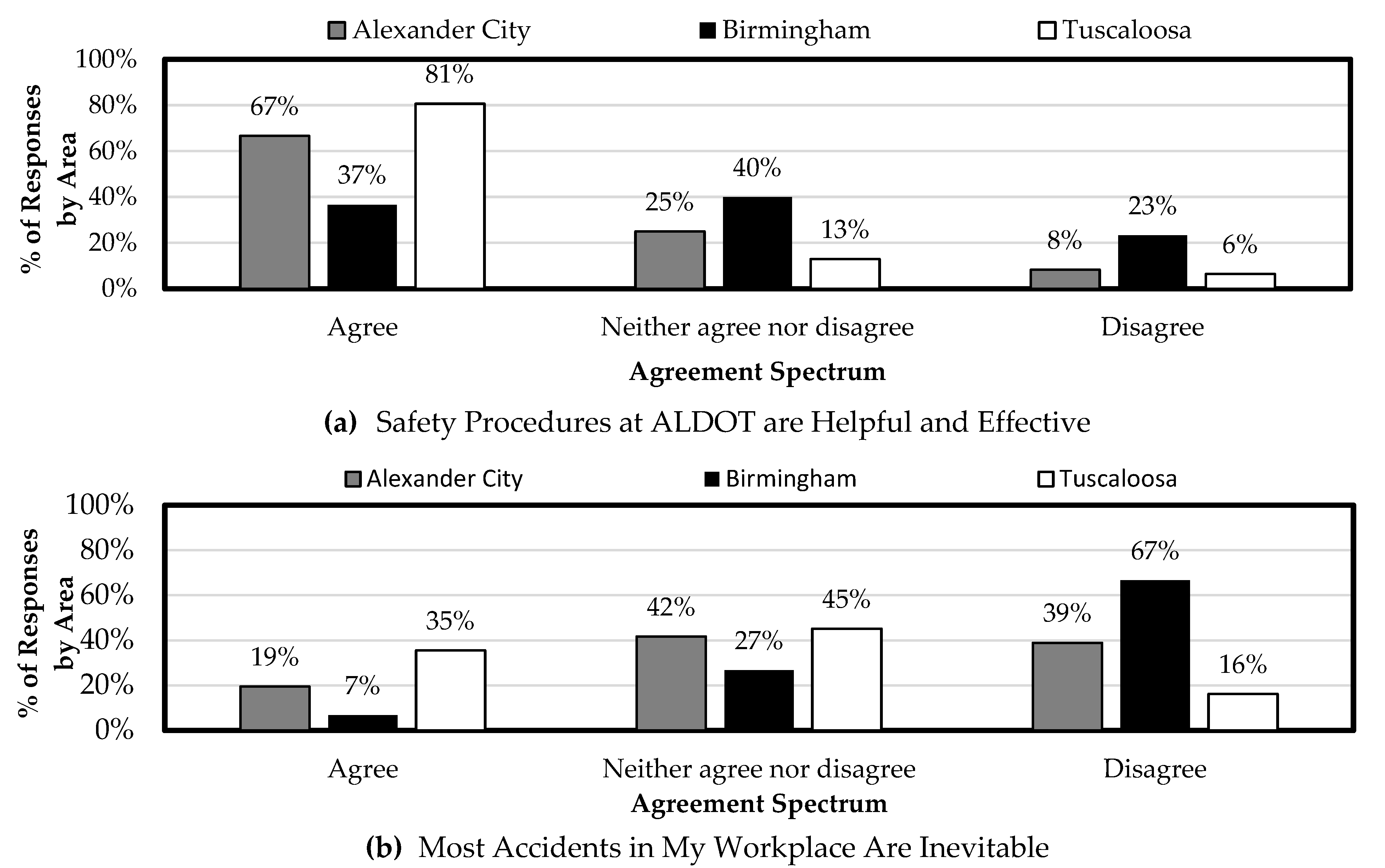 Safety 10 00082 g017
