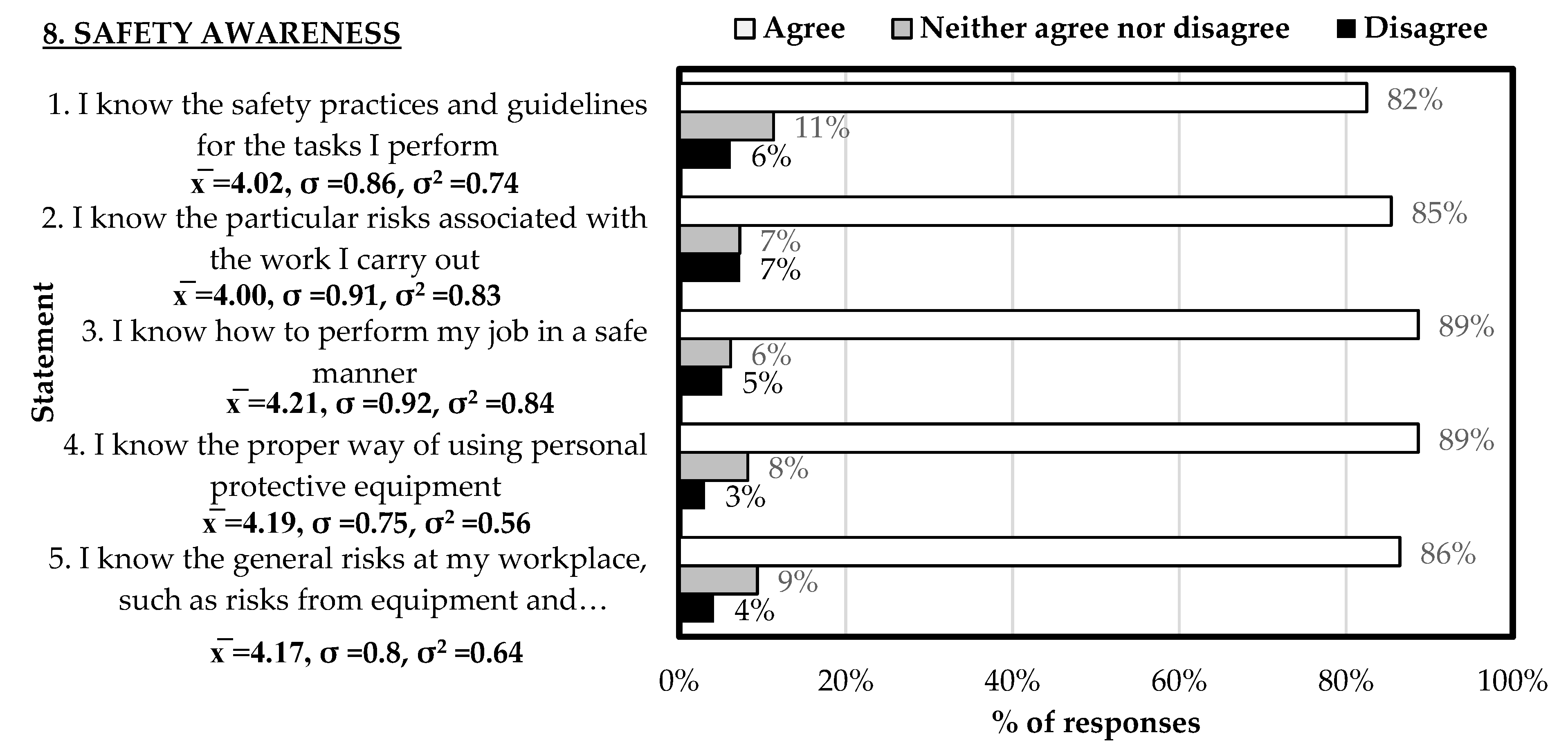 Safety 10 00082 g018