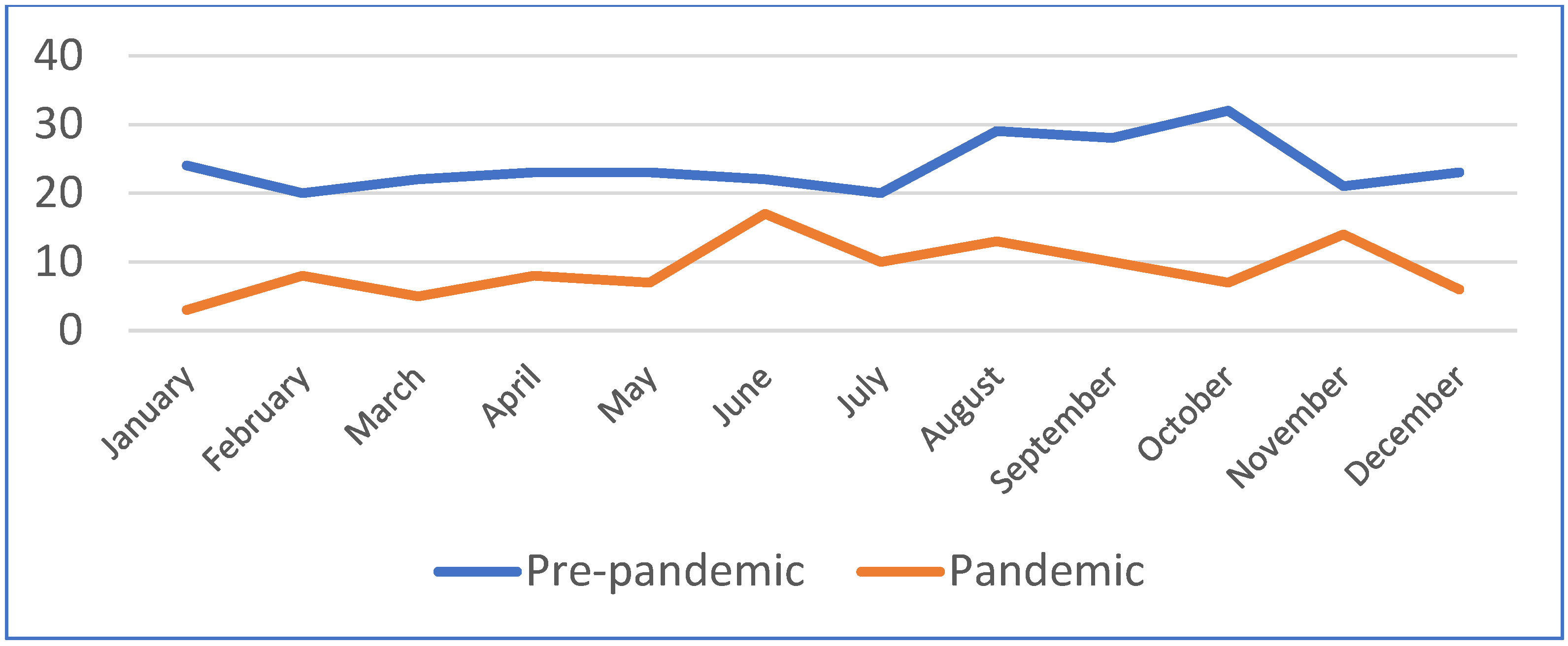 Safety 10 00086 g001