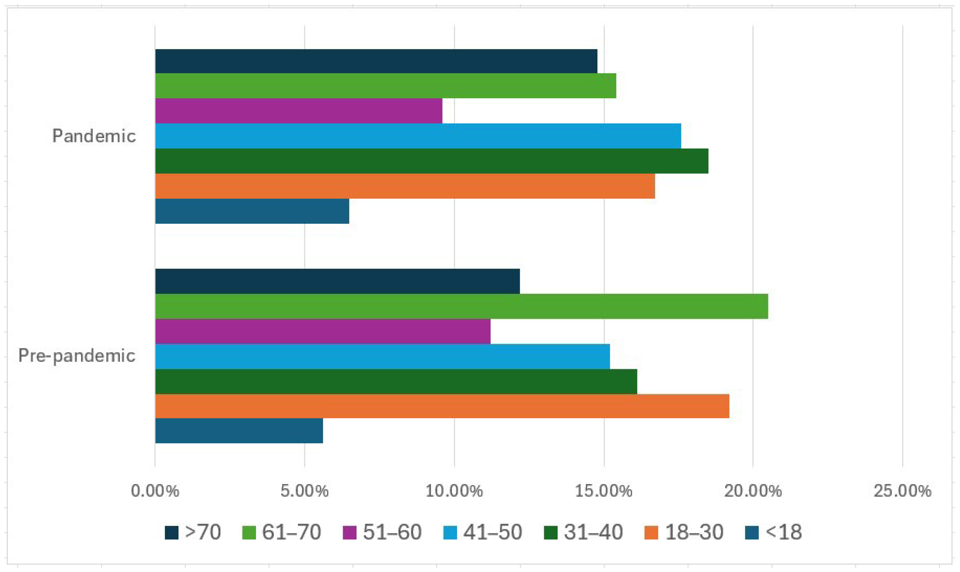 Safety 10 00086 g002