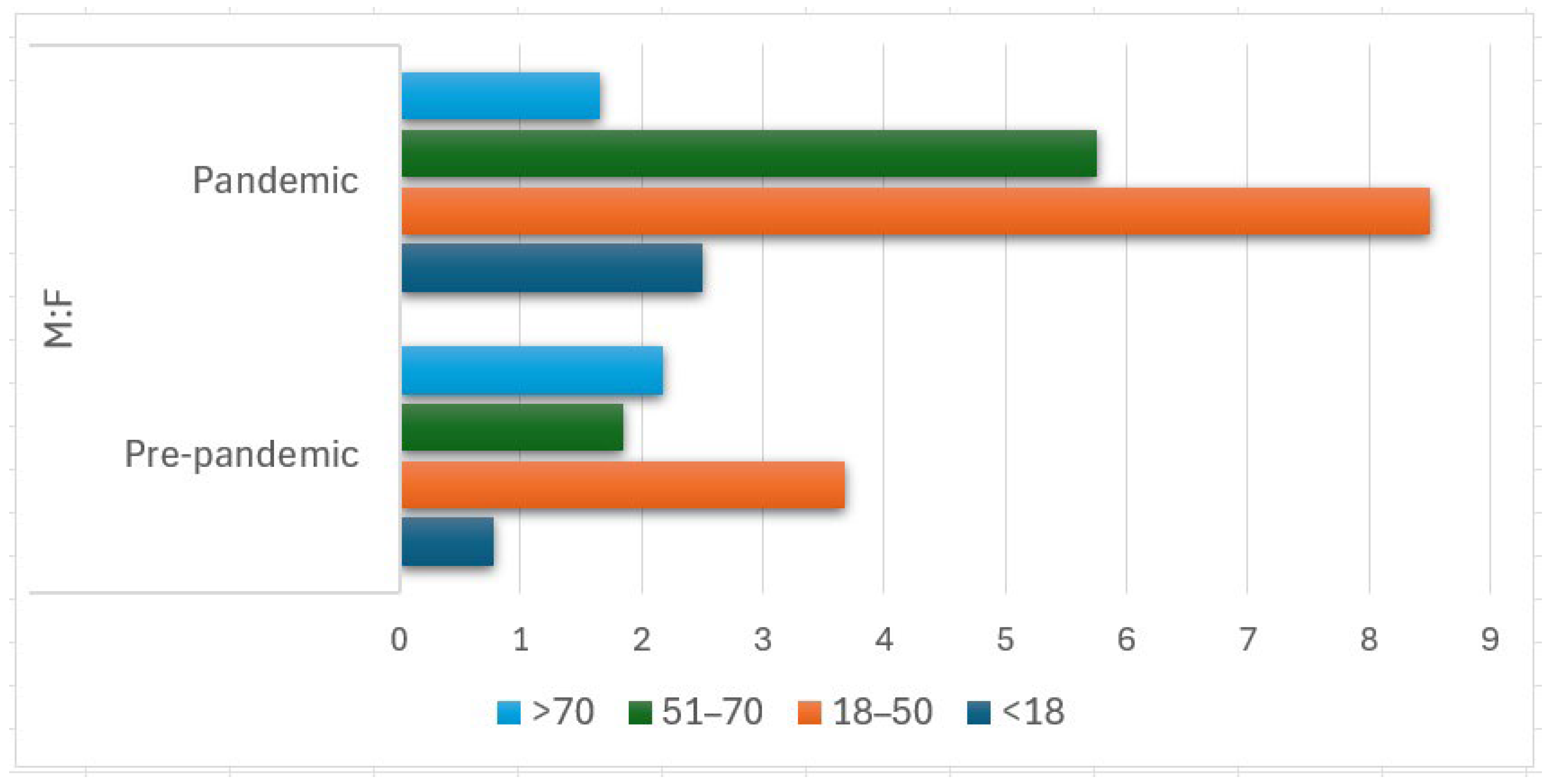 Safety 10 00086 g003