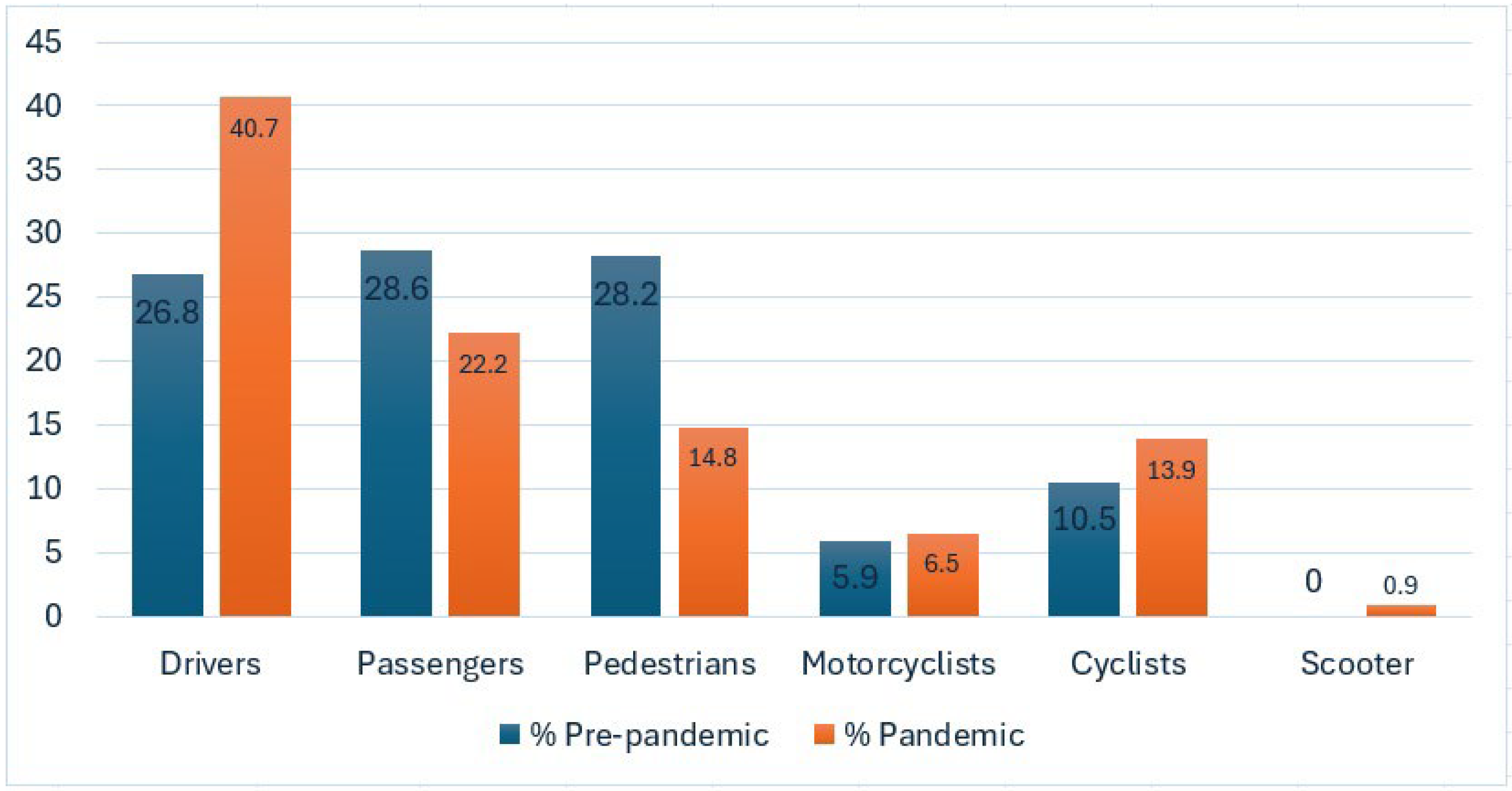 Safety 10 00086 g004