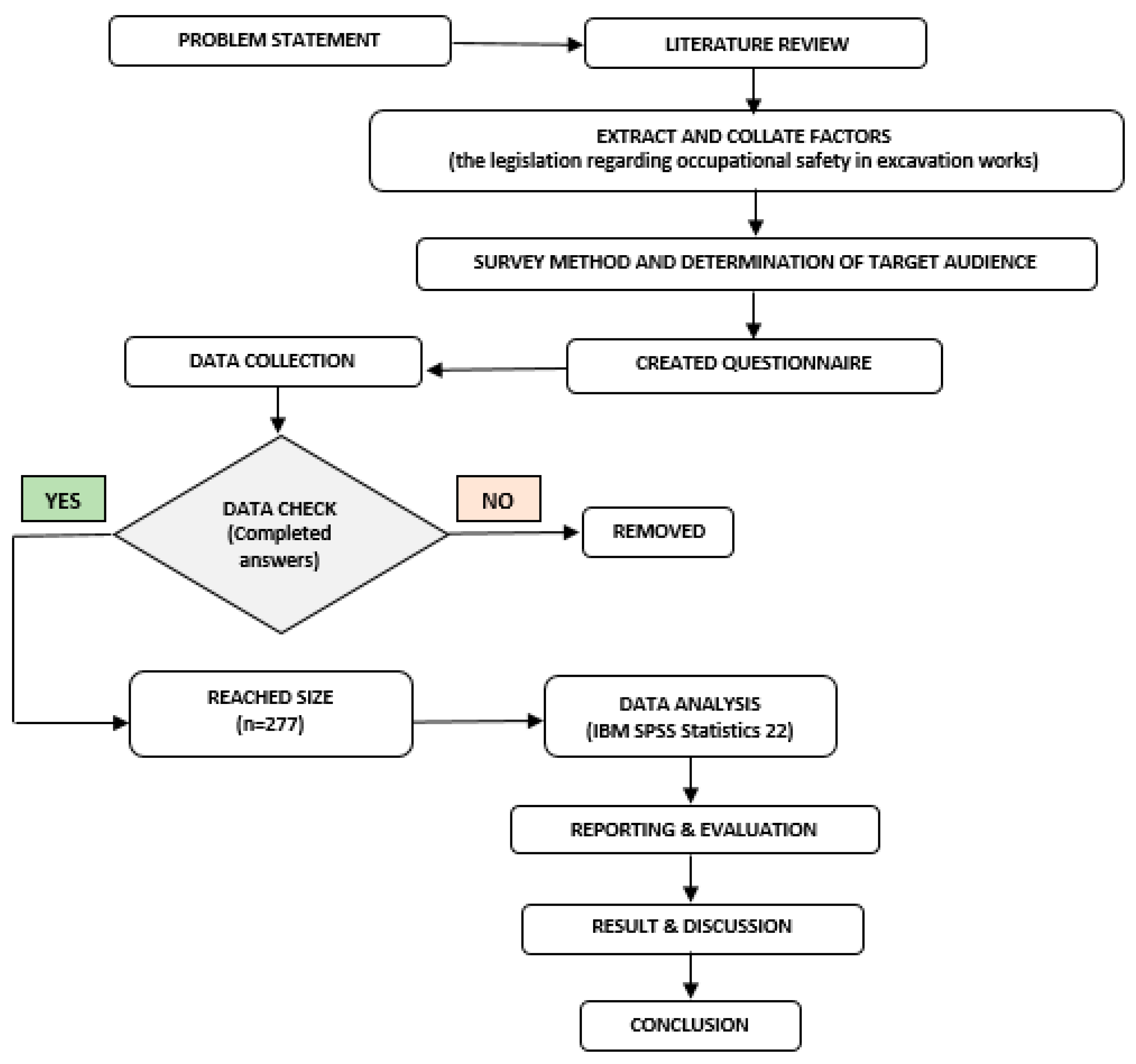 Safety 10 00087 g001