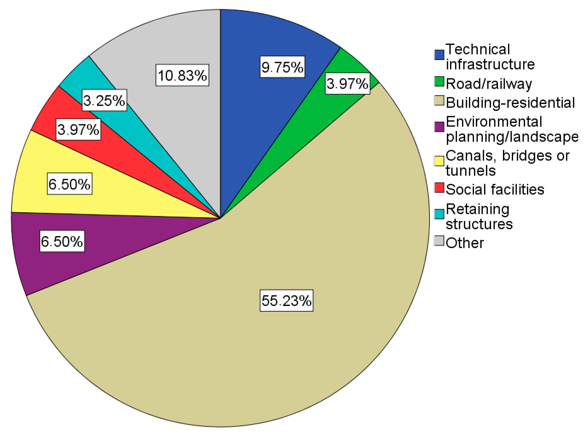 Safety 10 00087 g002
