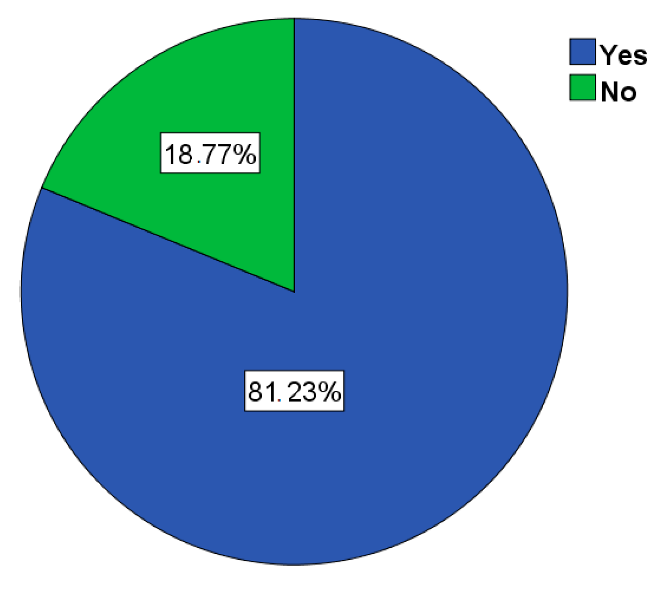Safety 10 00087 g005