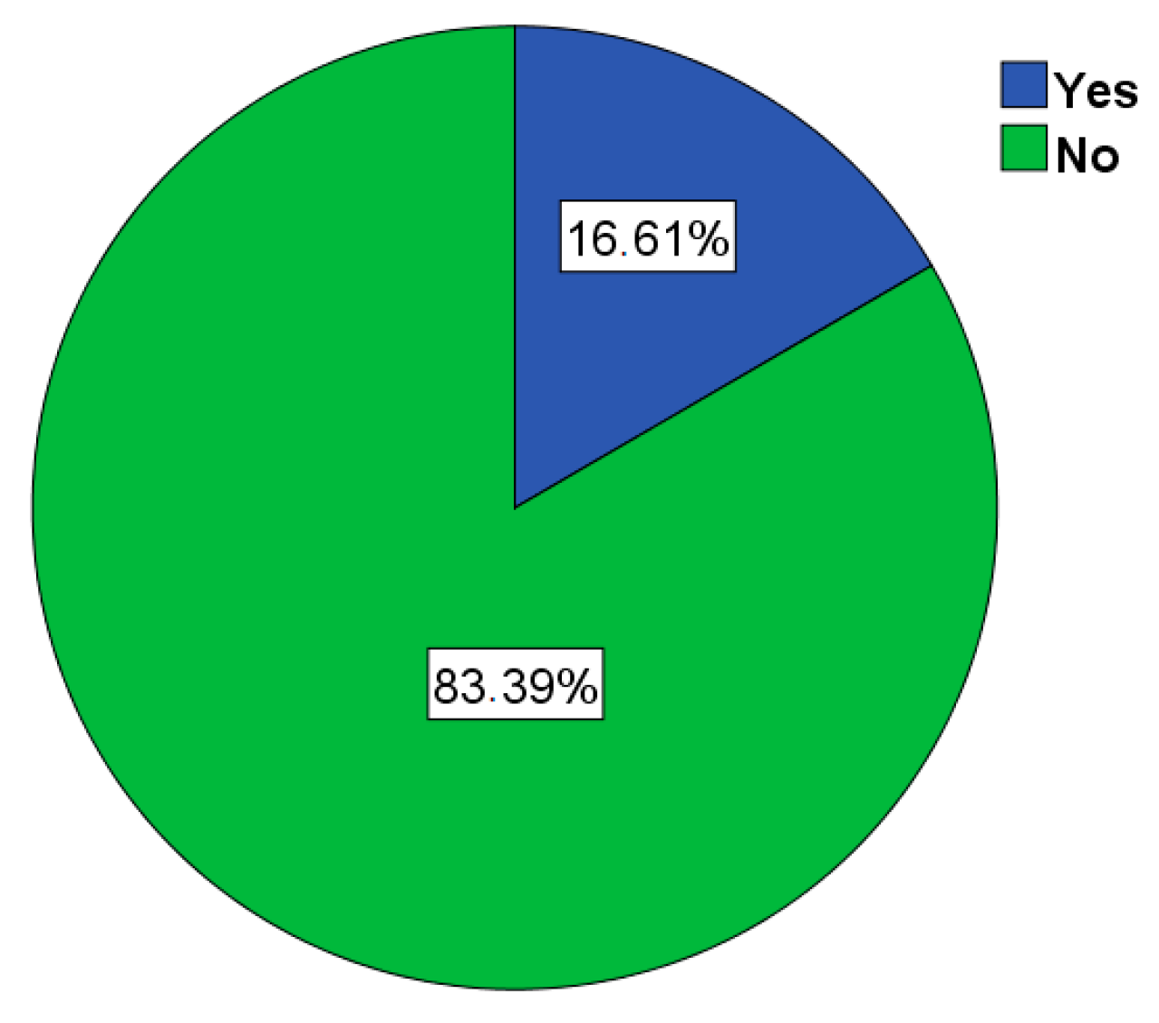 Safety 10 00087 g006