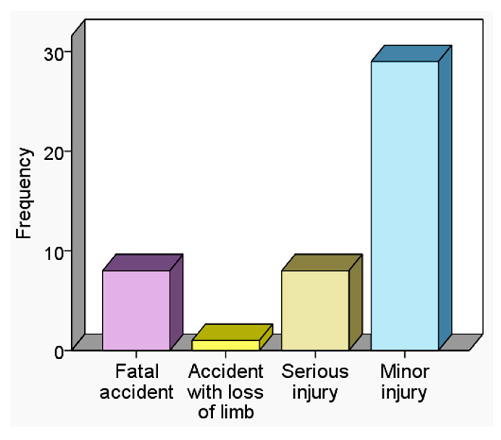 Safety 10 00087 g007