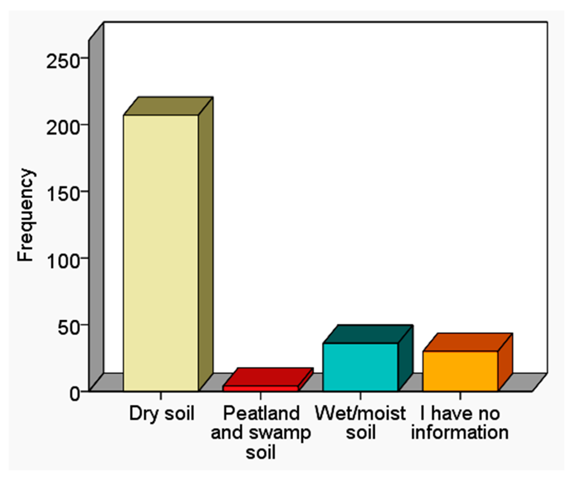 Safety 10 00087 g009