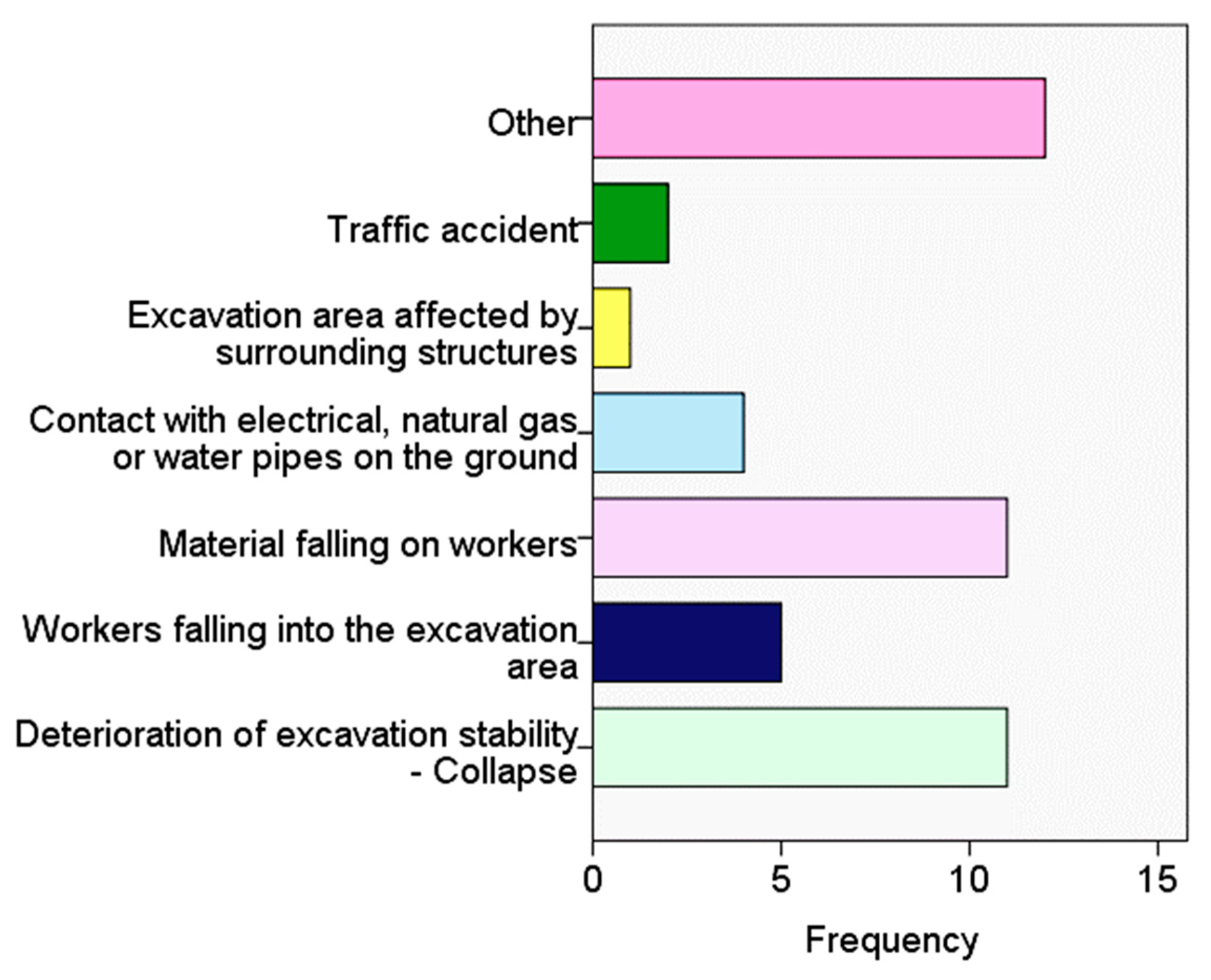 Safety 10 00087 g010