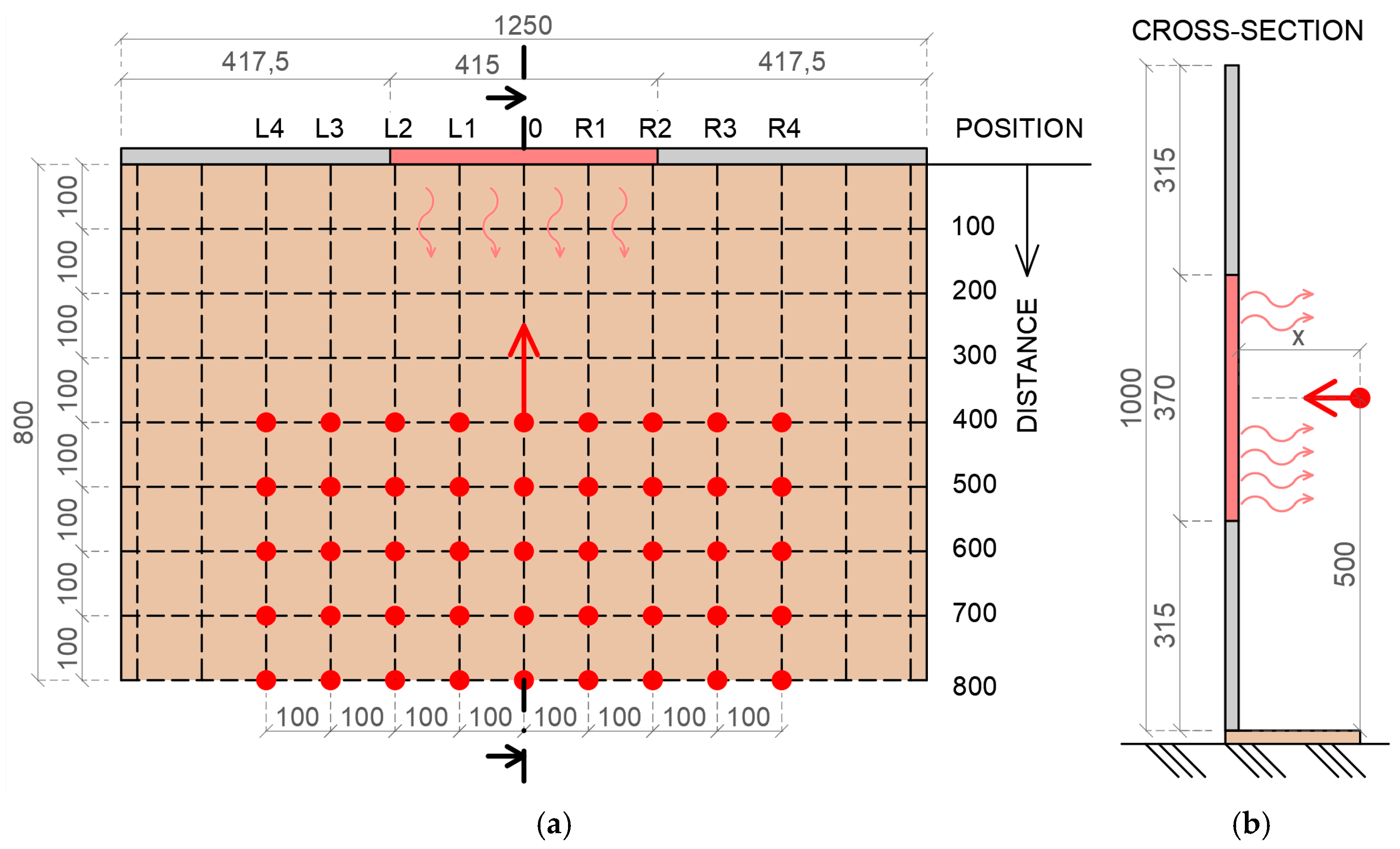 Safety 10 00088 g004