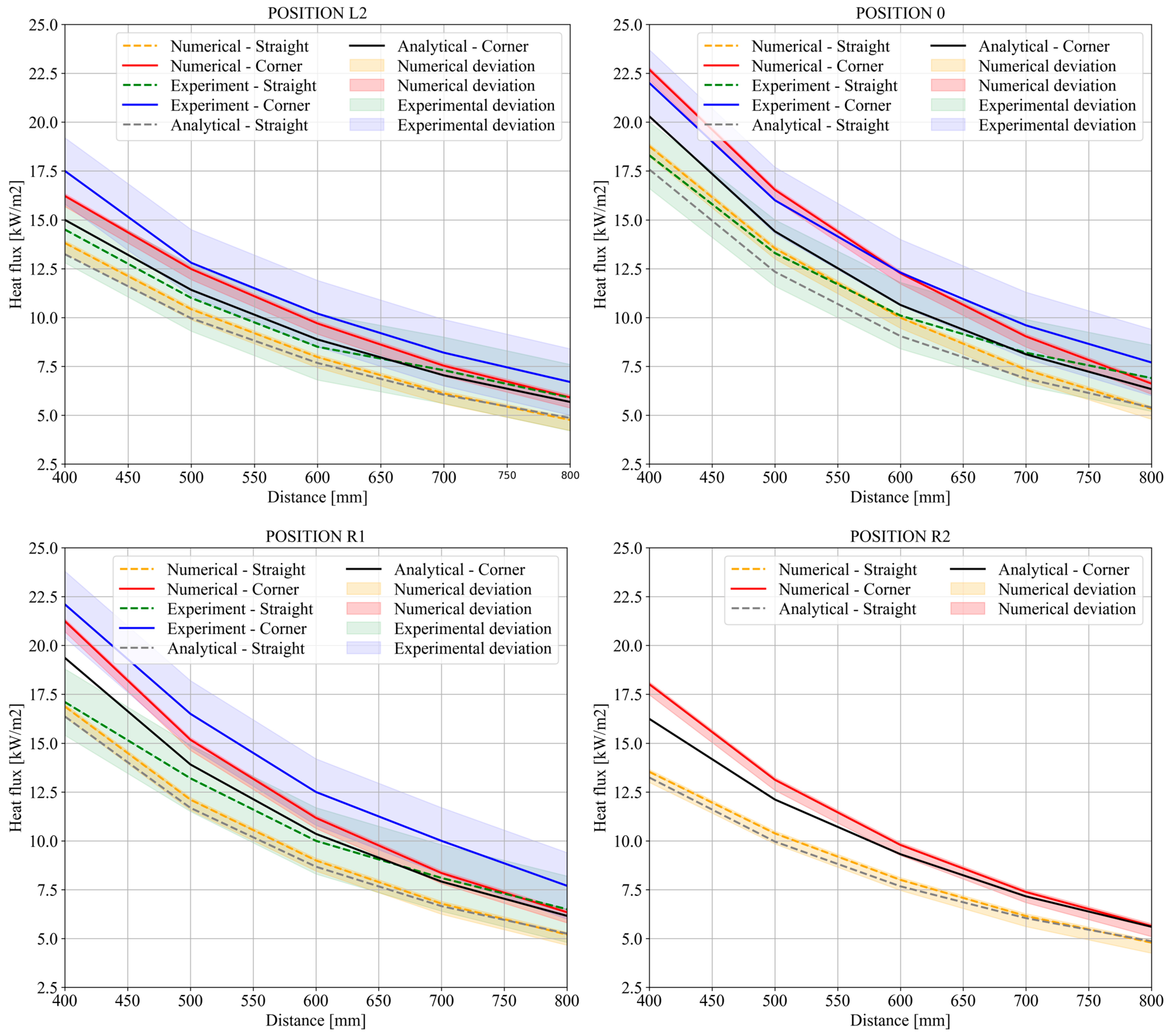 Safety 10 00088 g007