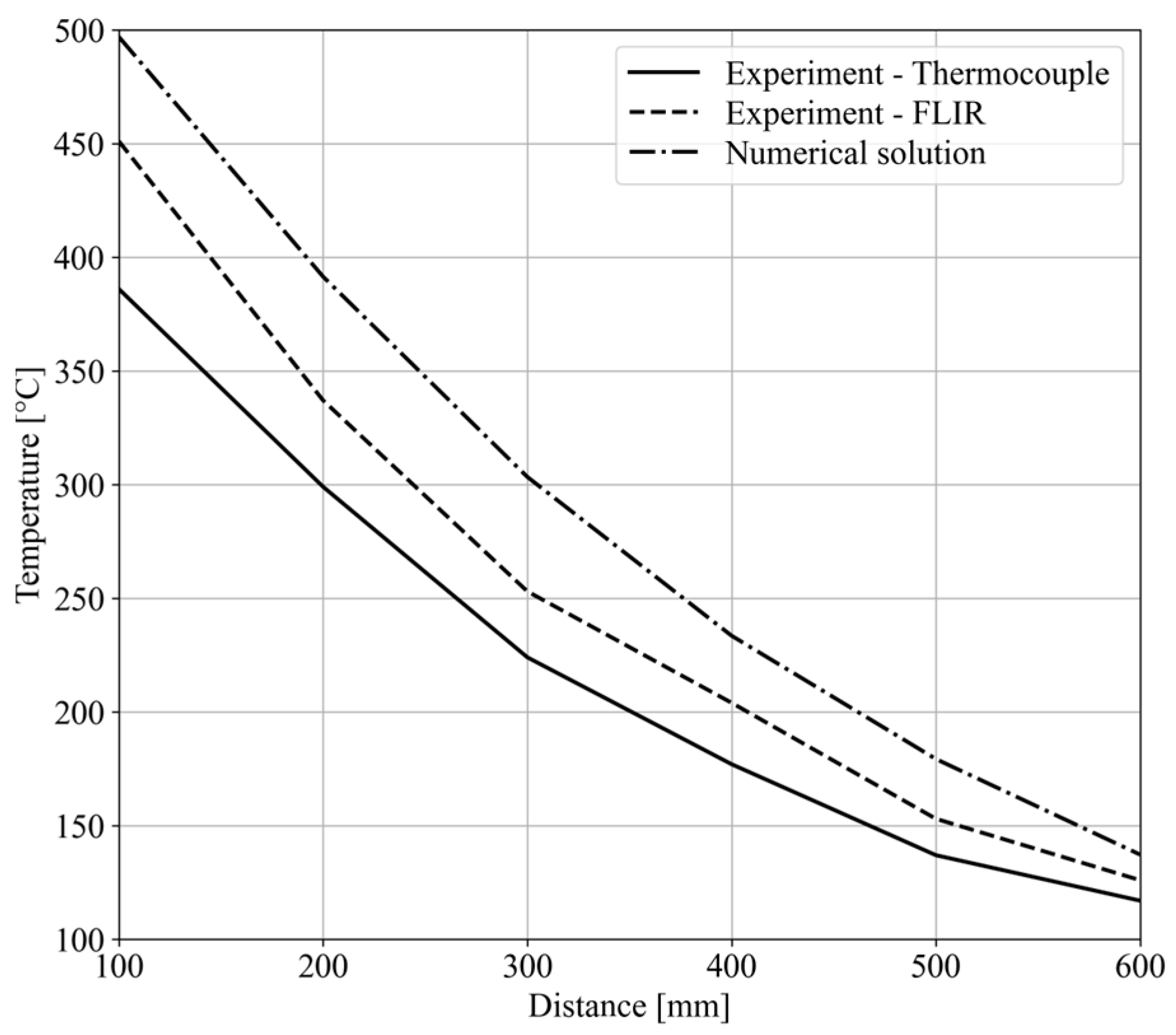 Safety 10 00088 g008