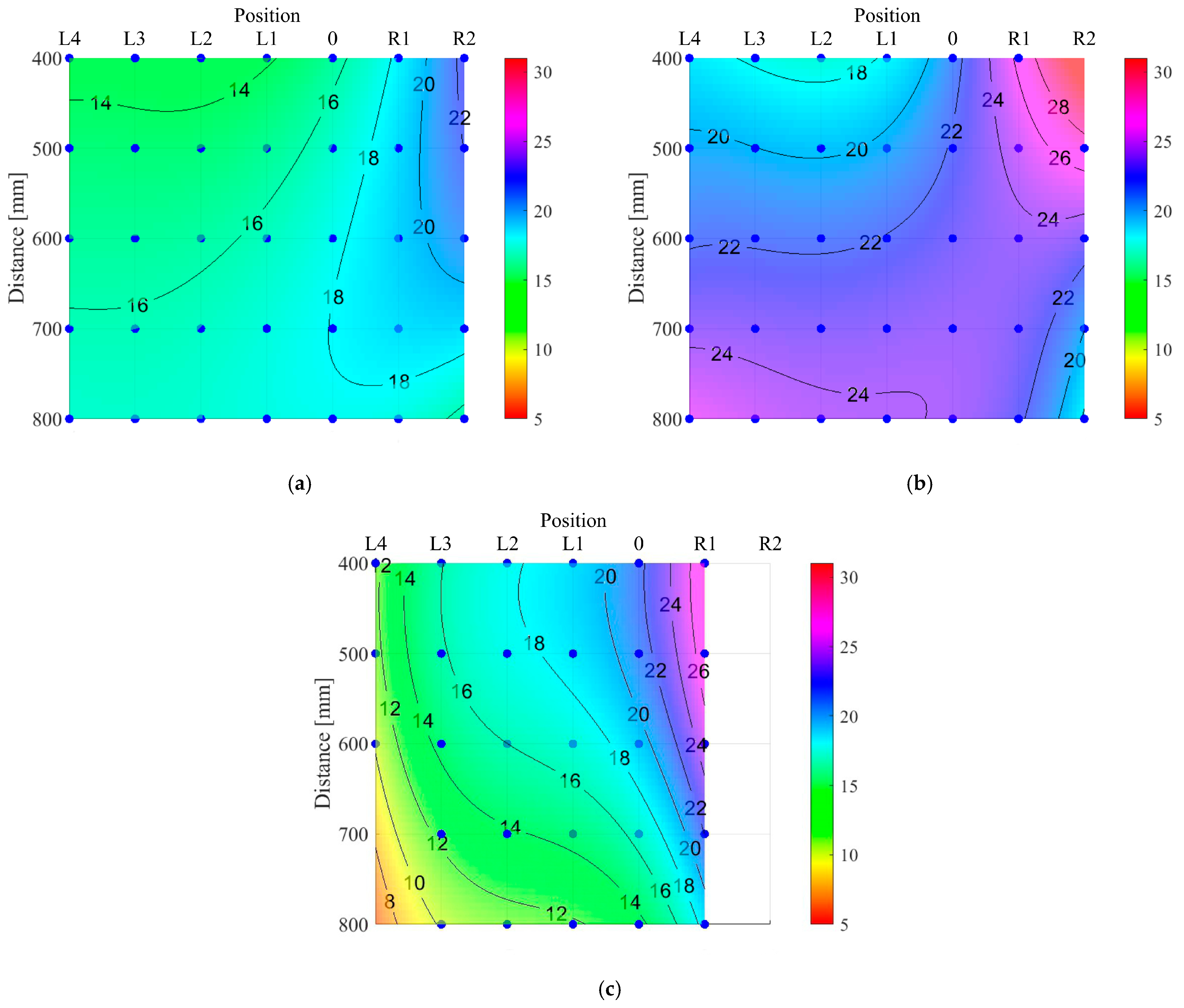 Safety 10 00088 g009