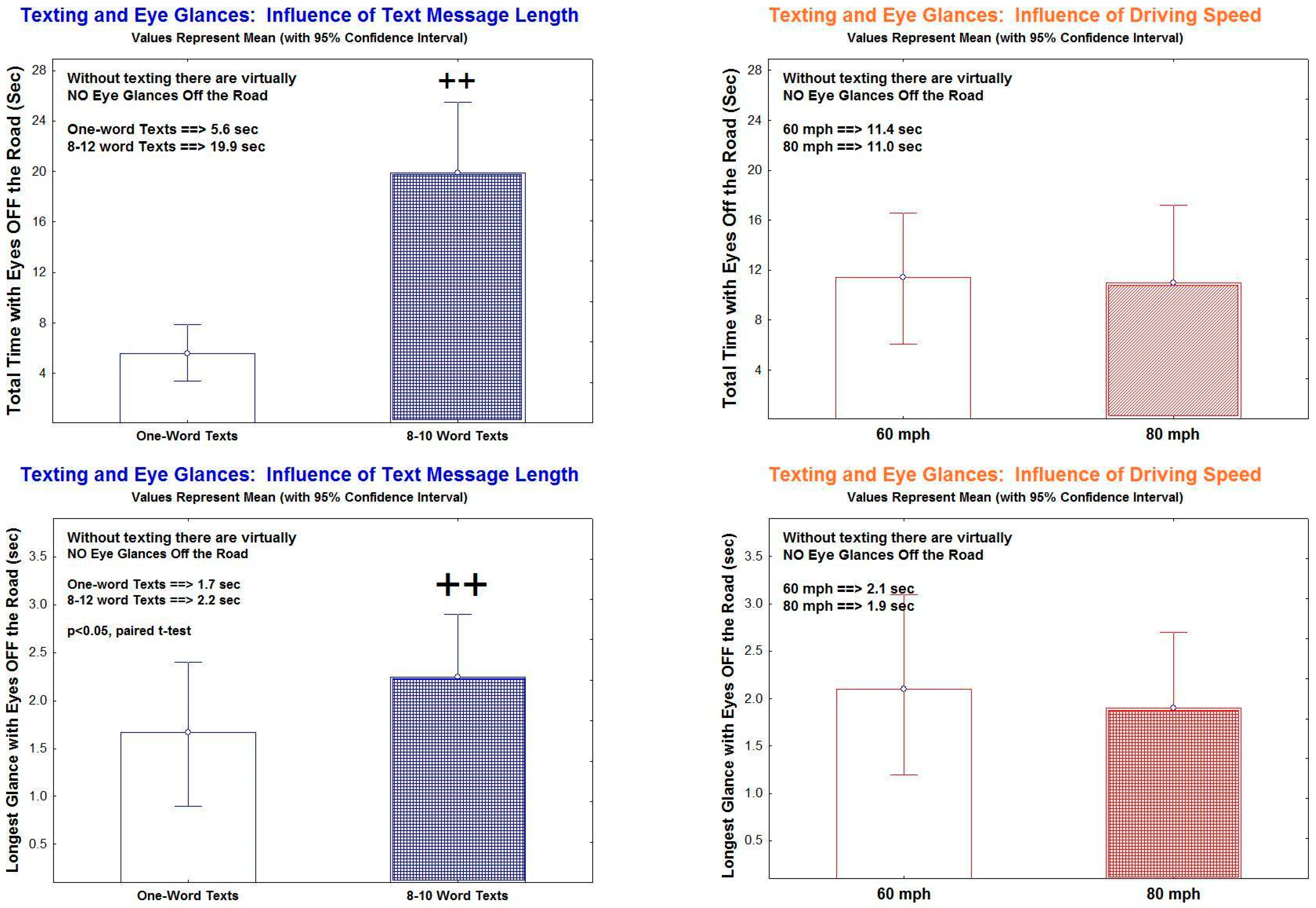 Safety 10 00089 g005