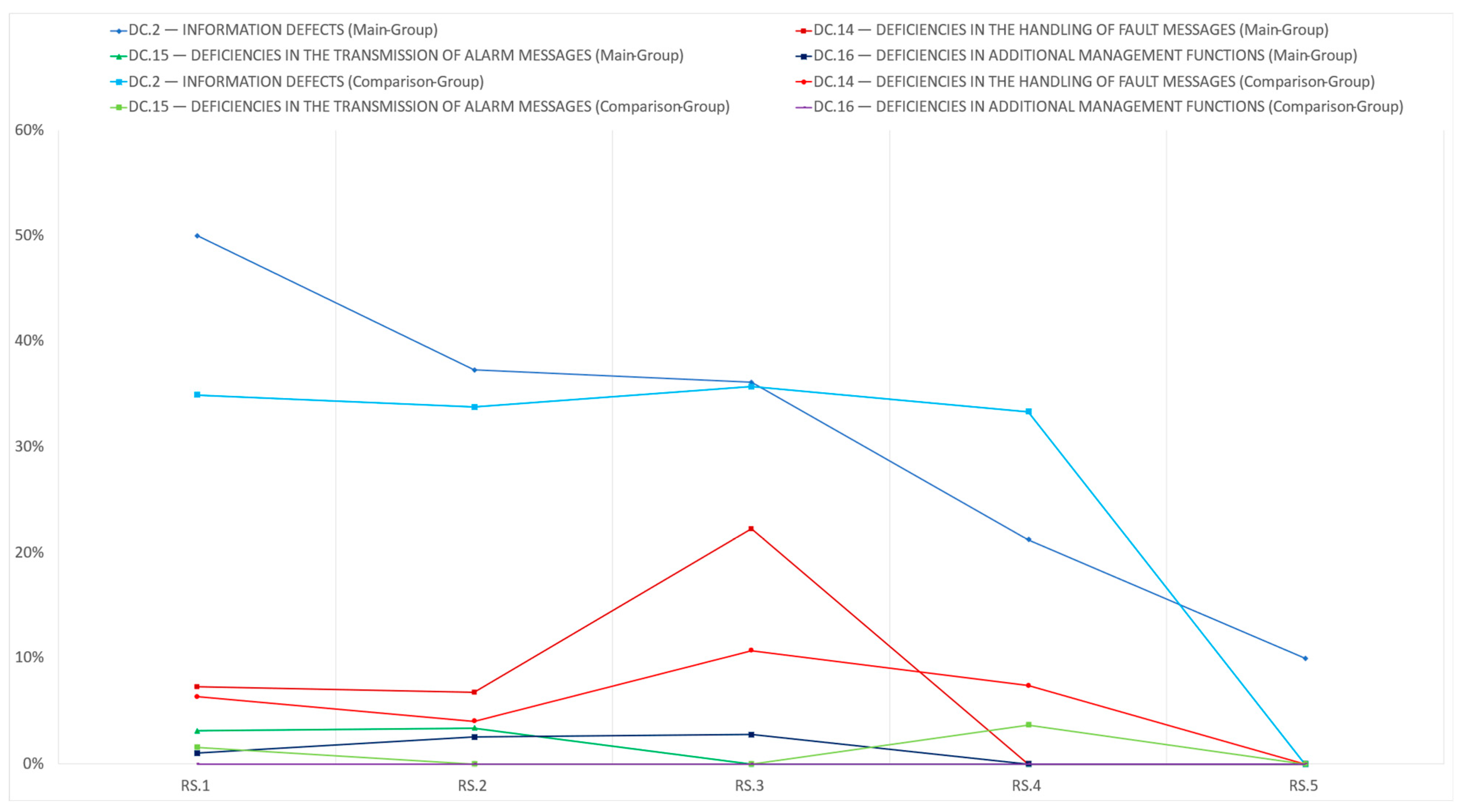 Safety 10 00095 g005