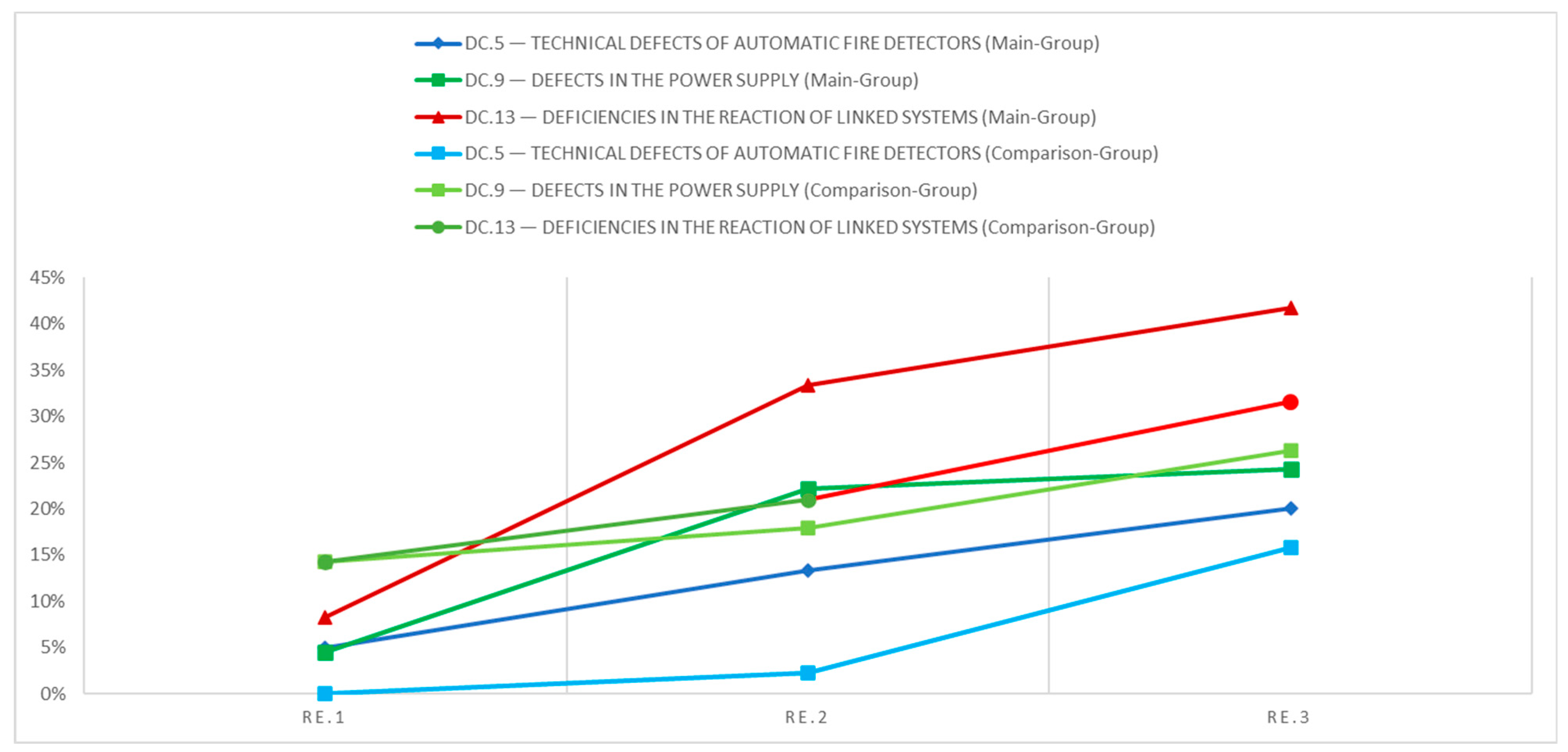 Safety 10 00095 g006