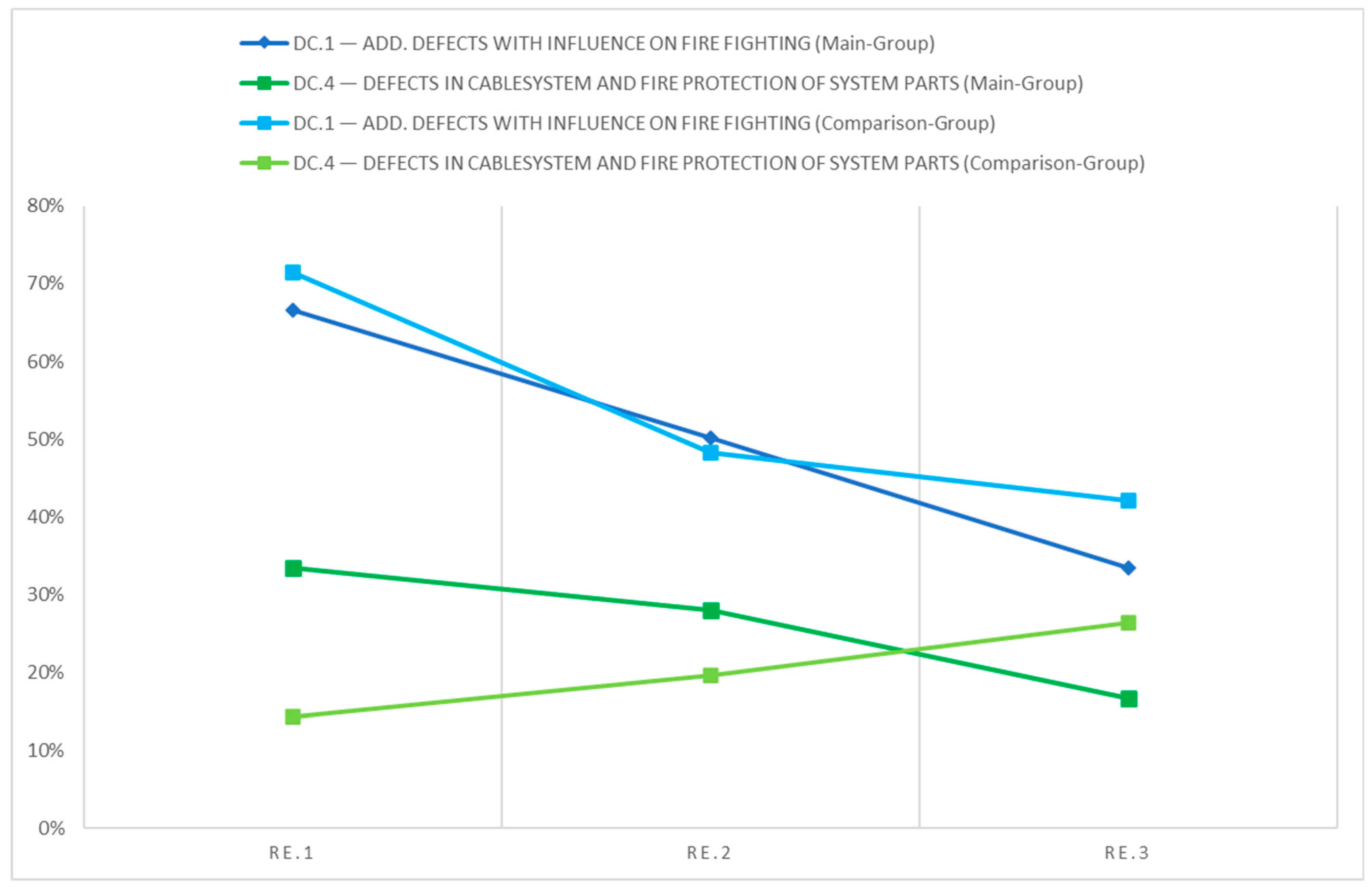 Safety 10 00095 g007