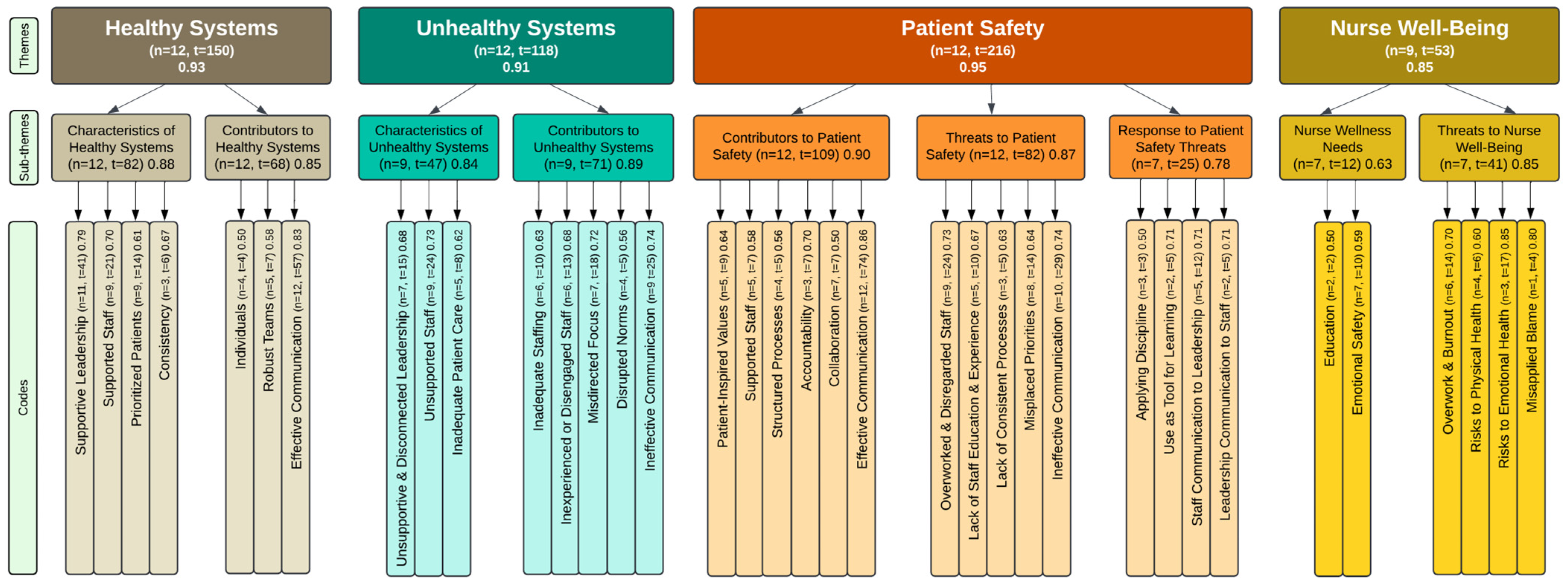Safety 10 00096 g002