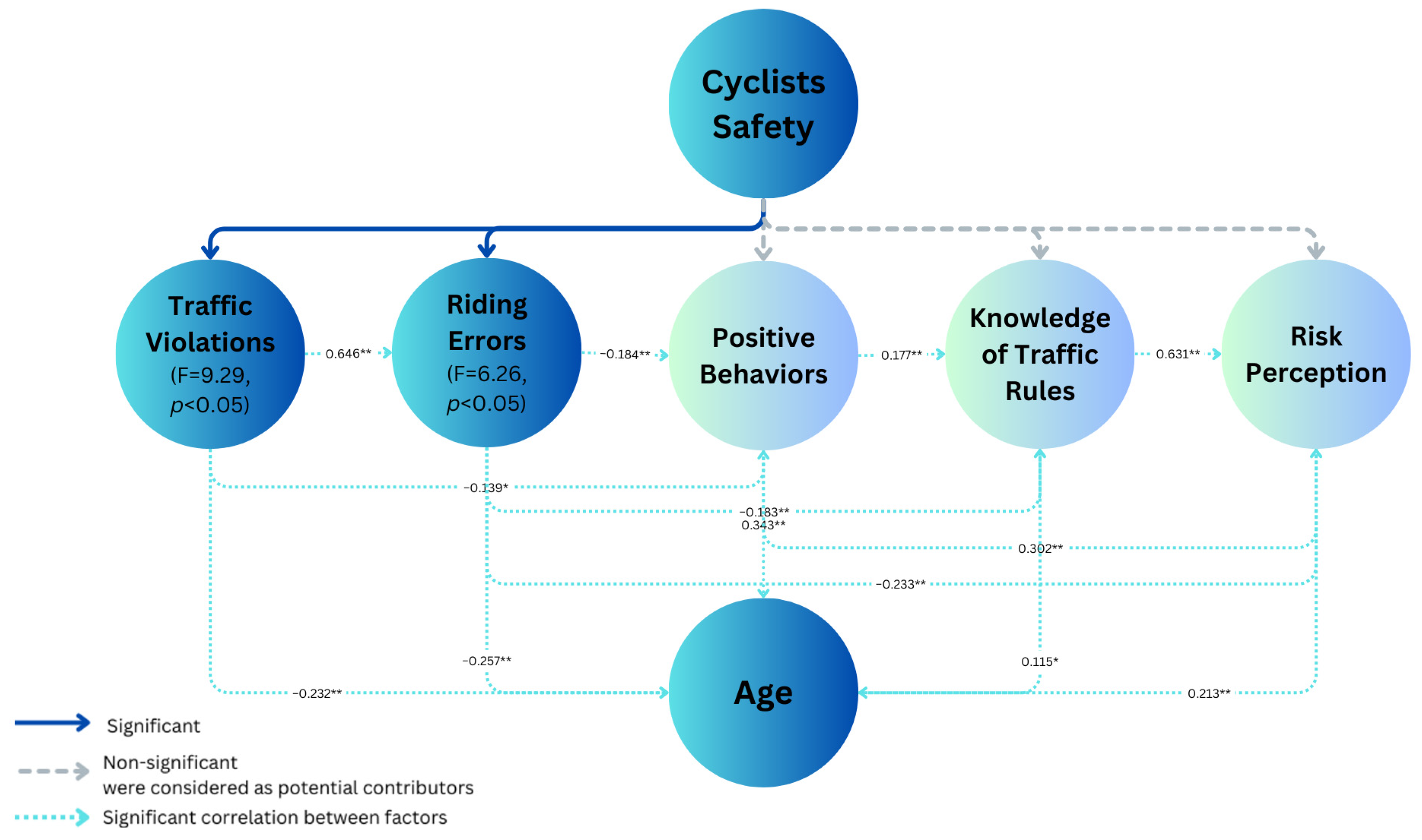 Safety 10 00097 g001