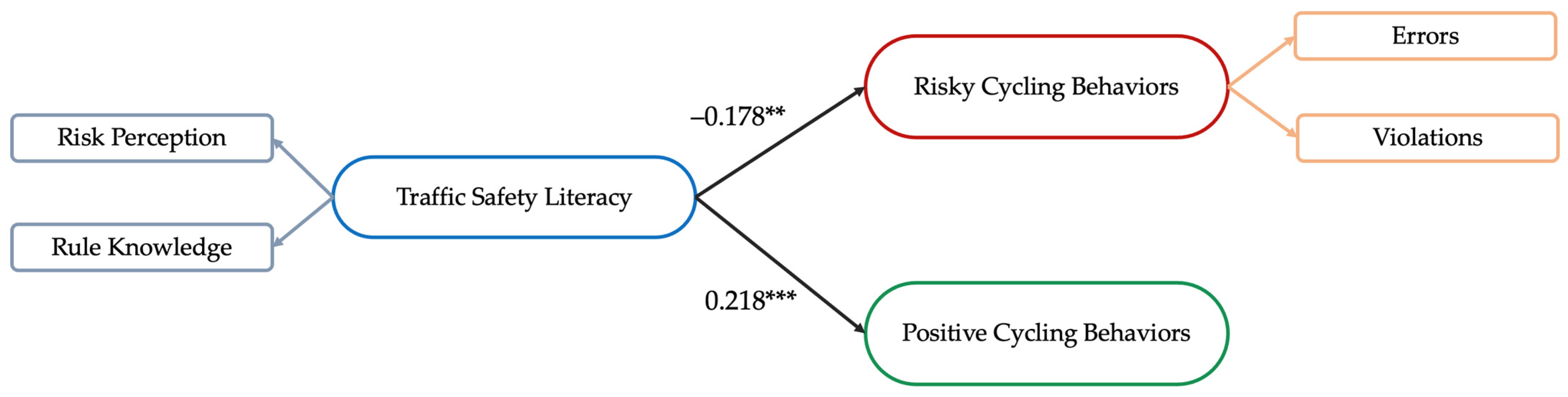 Safety 10 00097 g002