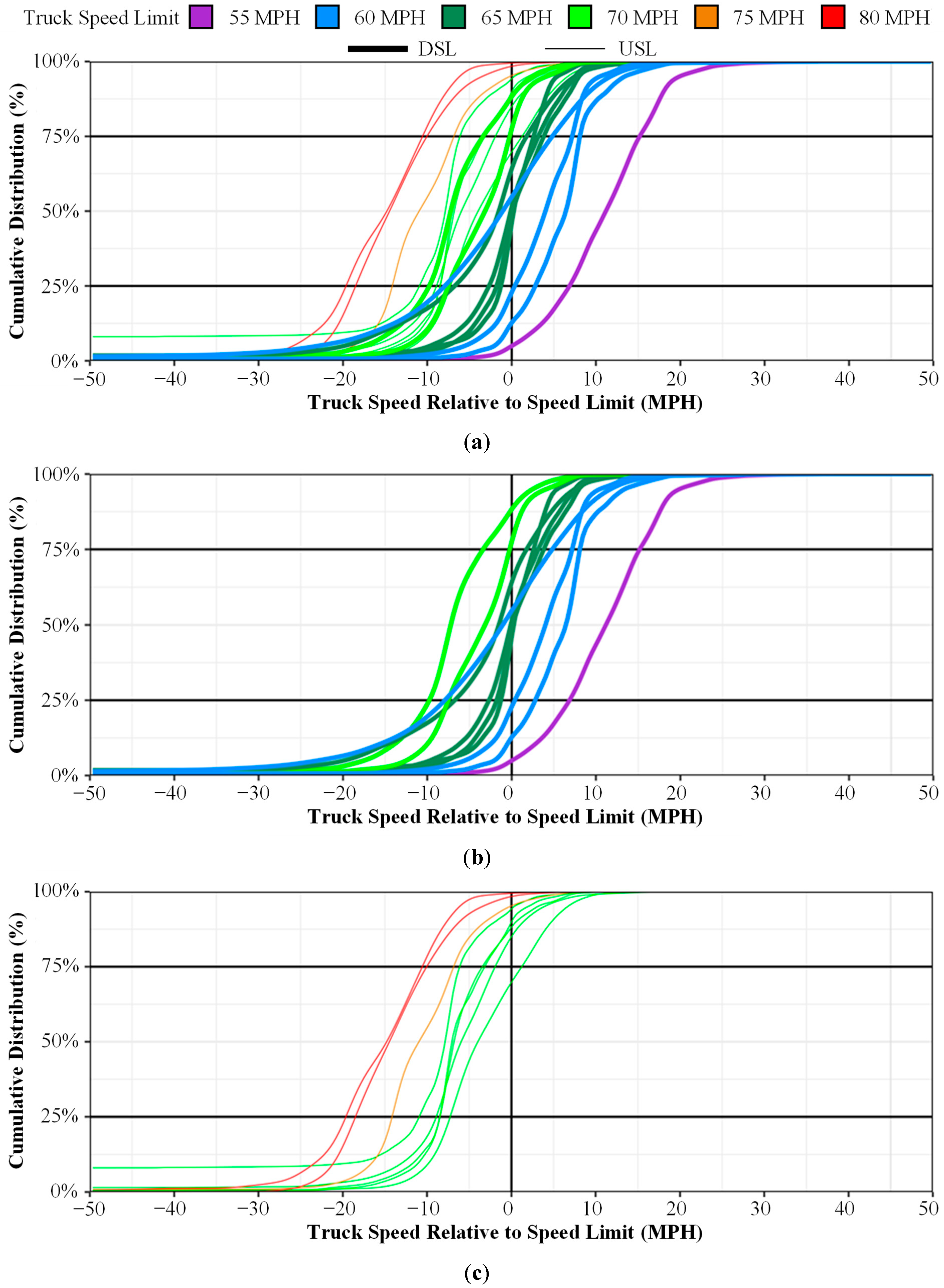 Safety 10 00099 g005 Safety 10 00099 g005
