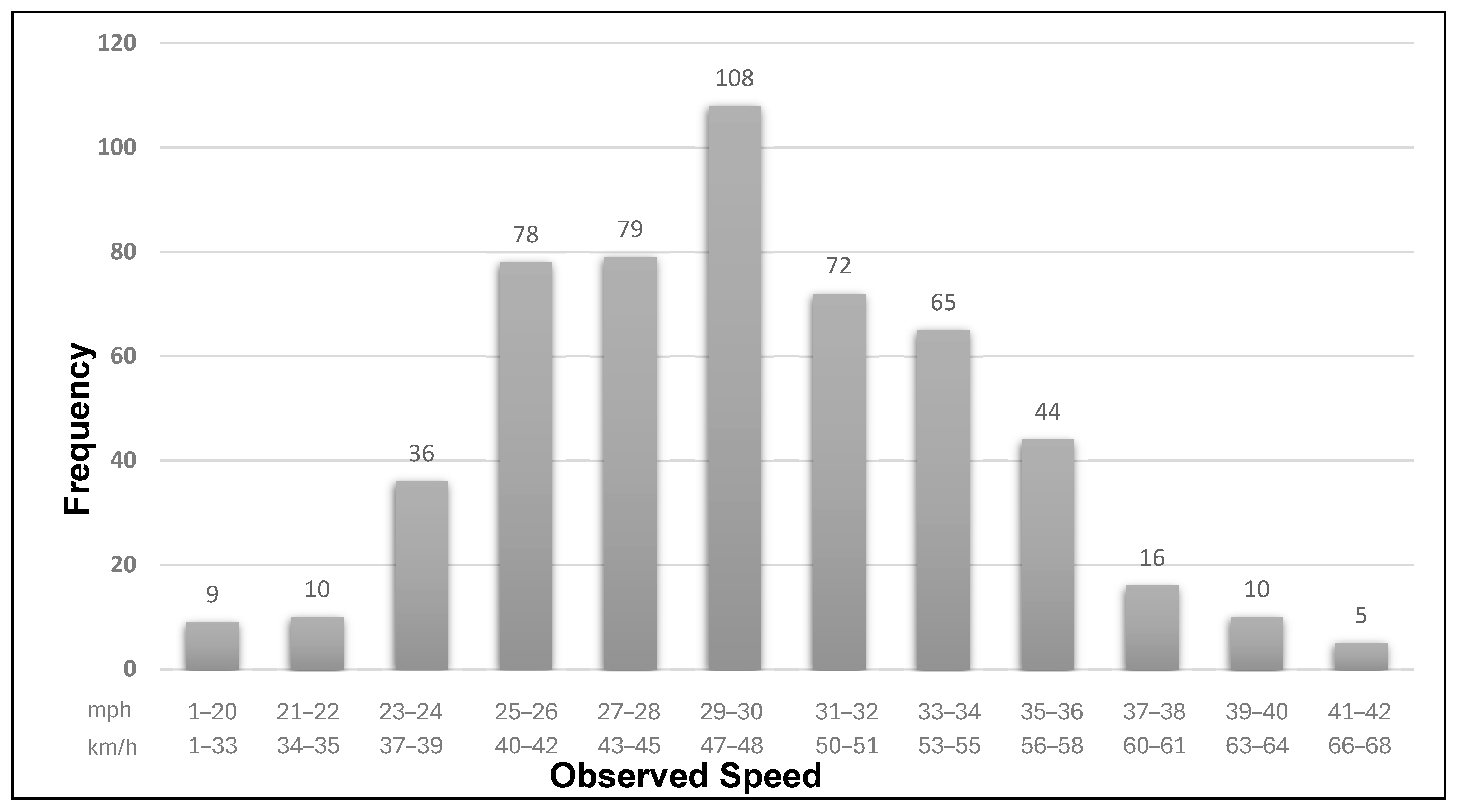 Safety 10 00105 g005