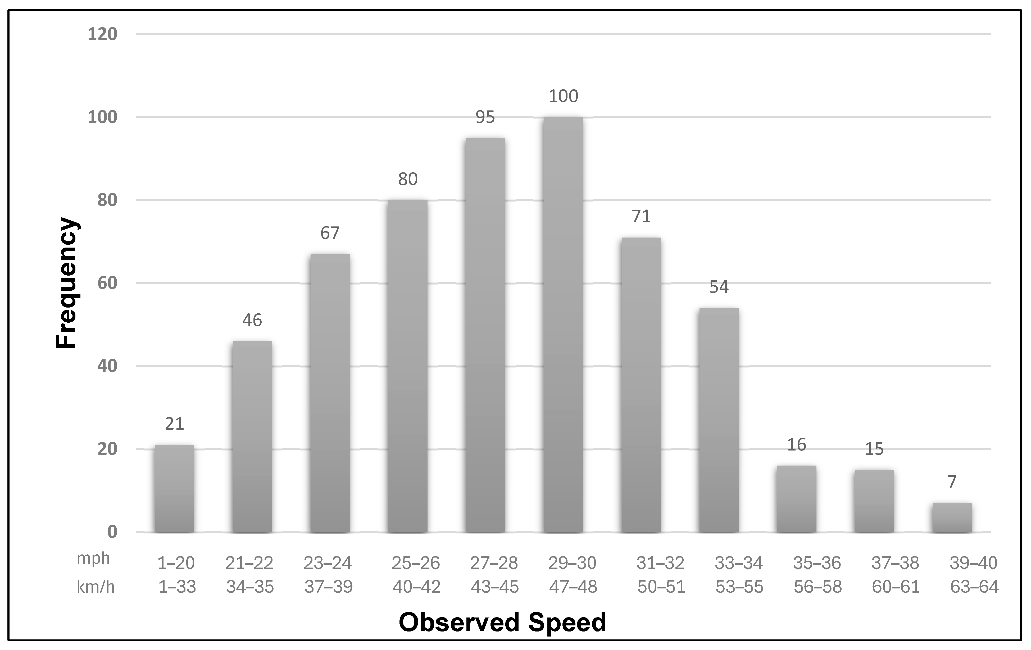 Safety 10 00105 g006