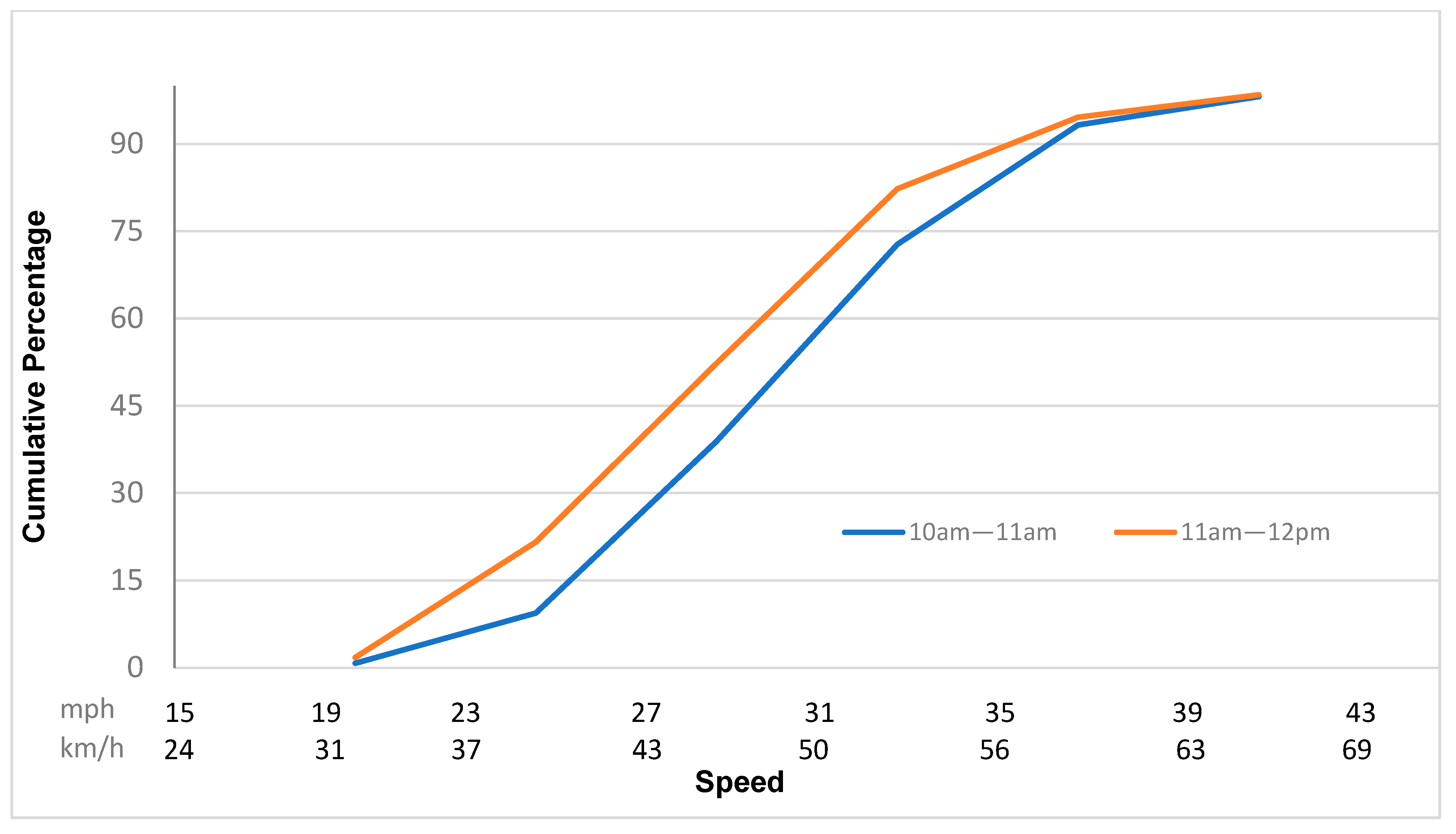 Safety 10 00105 g007