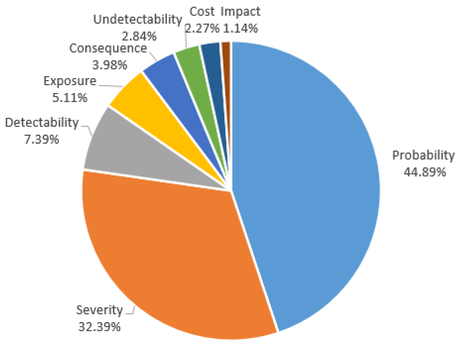 Safety 10 00106 g001