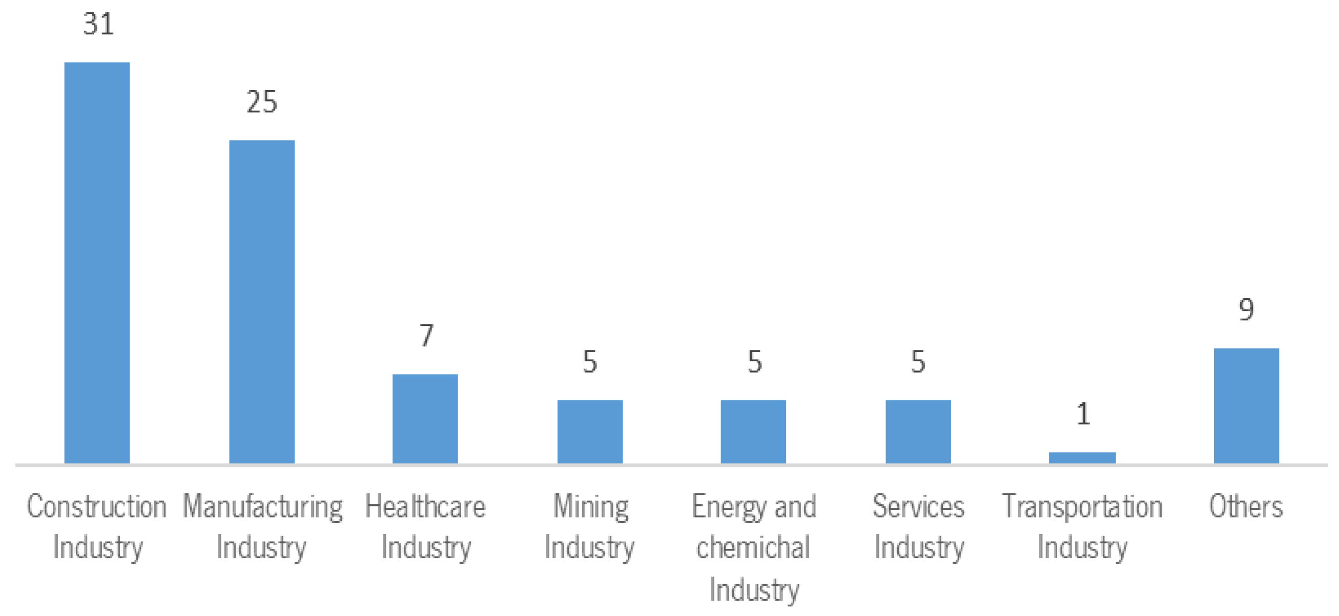 Safety 10 00106 g002