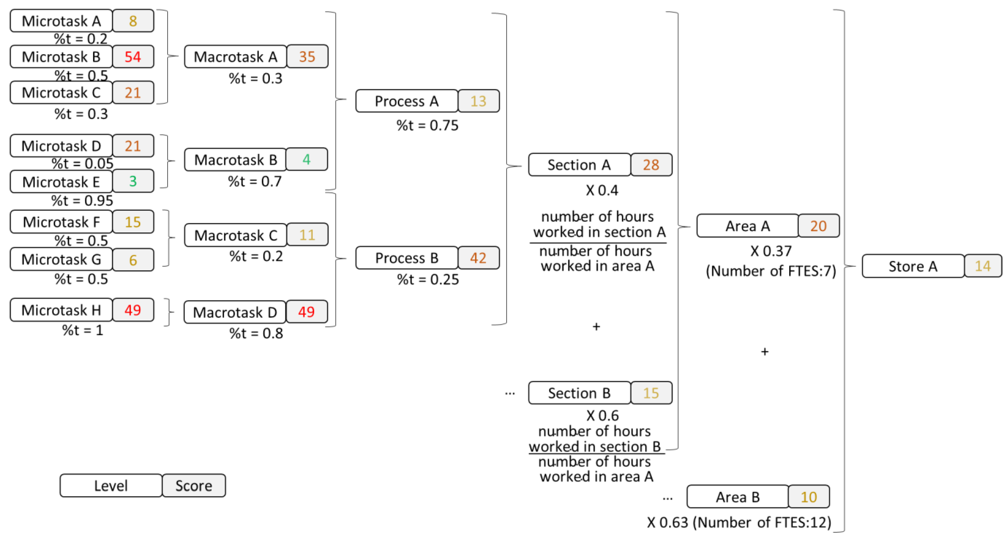 Safety 10 00106 g006