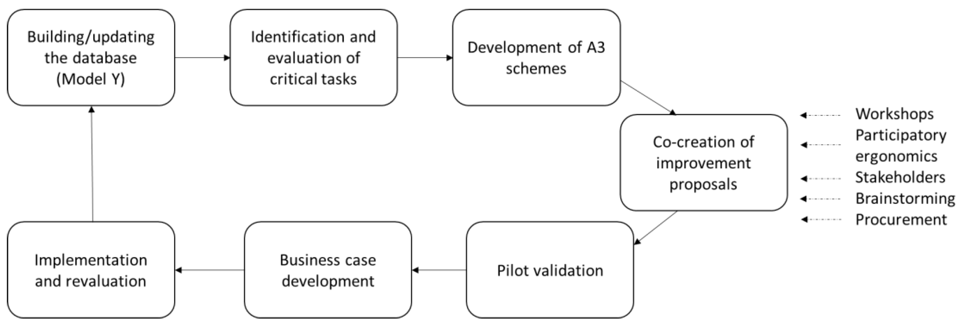 Safety 10 00106 g007
