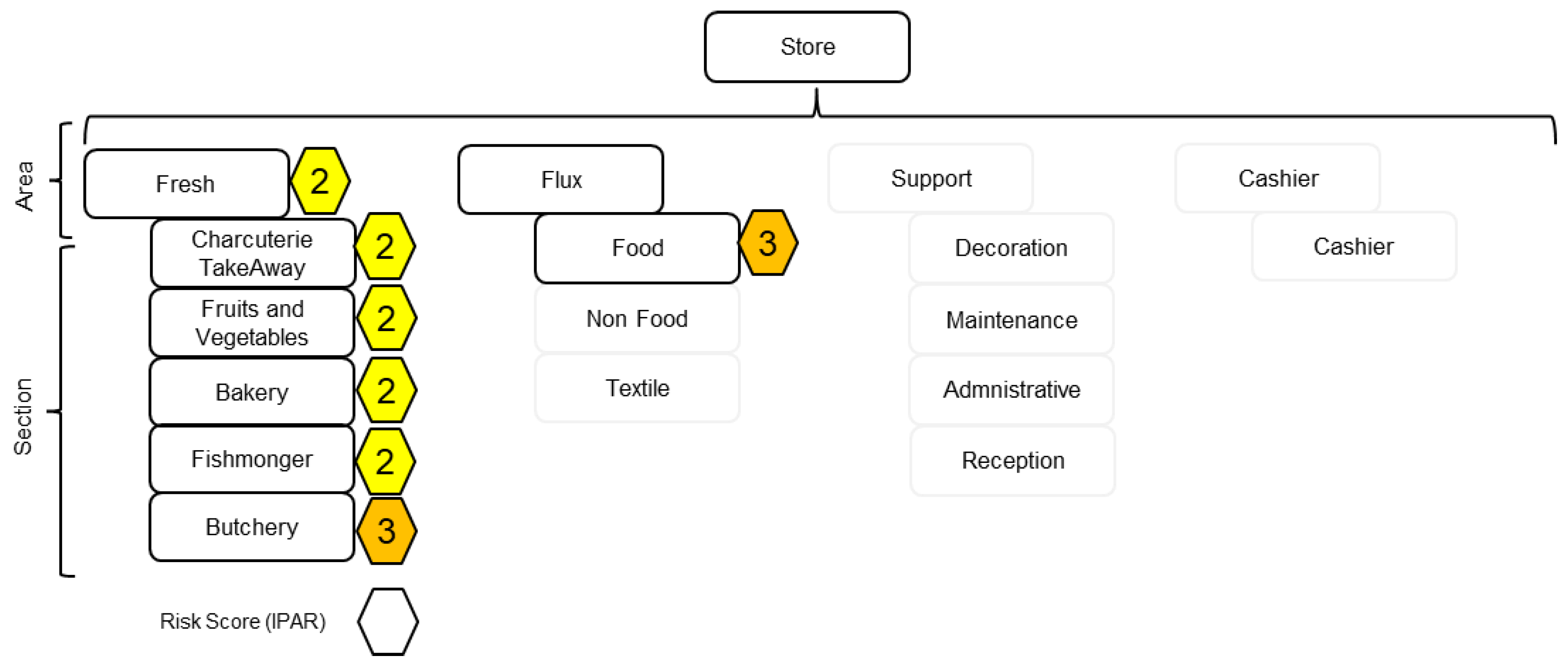 Safety 10 00106 g013