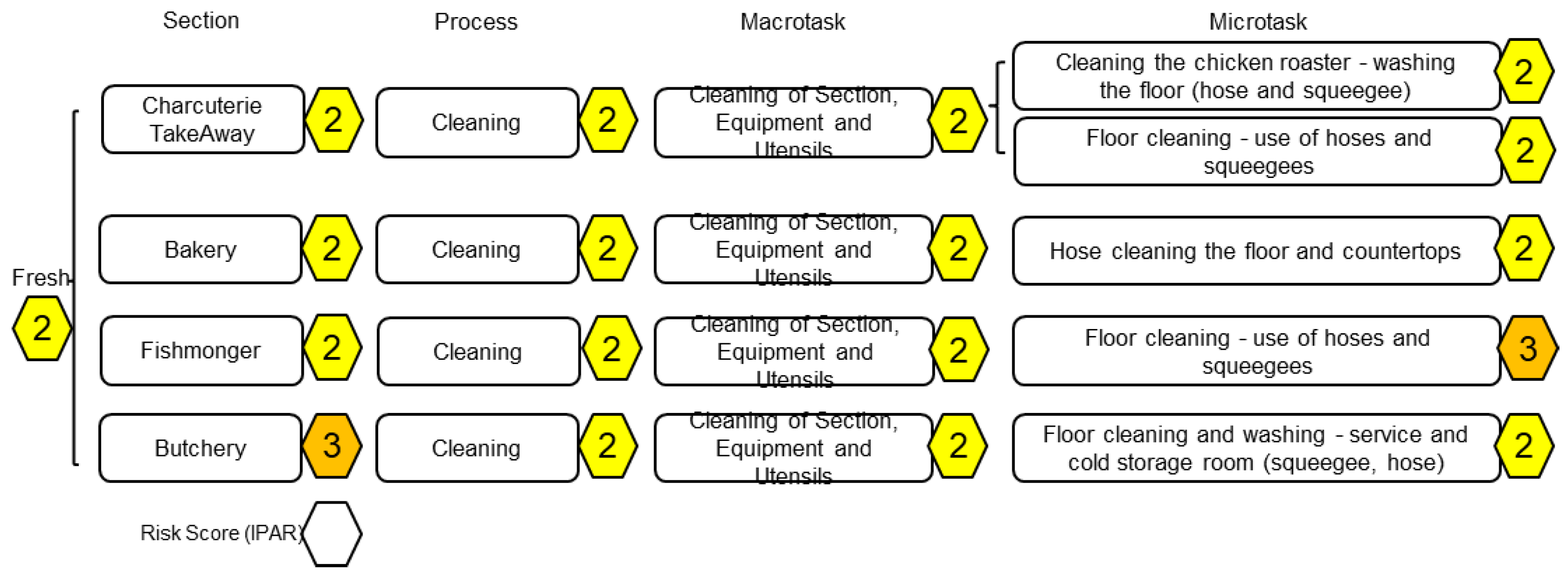 Safety 10 00106 g014