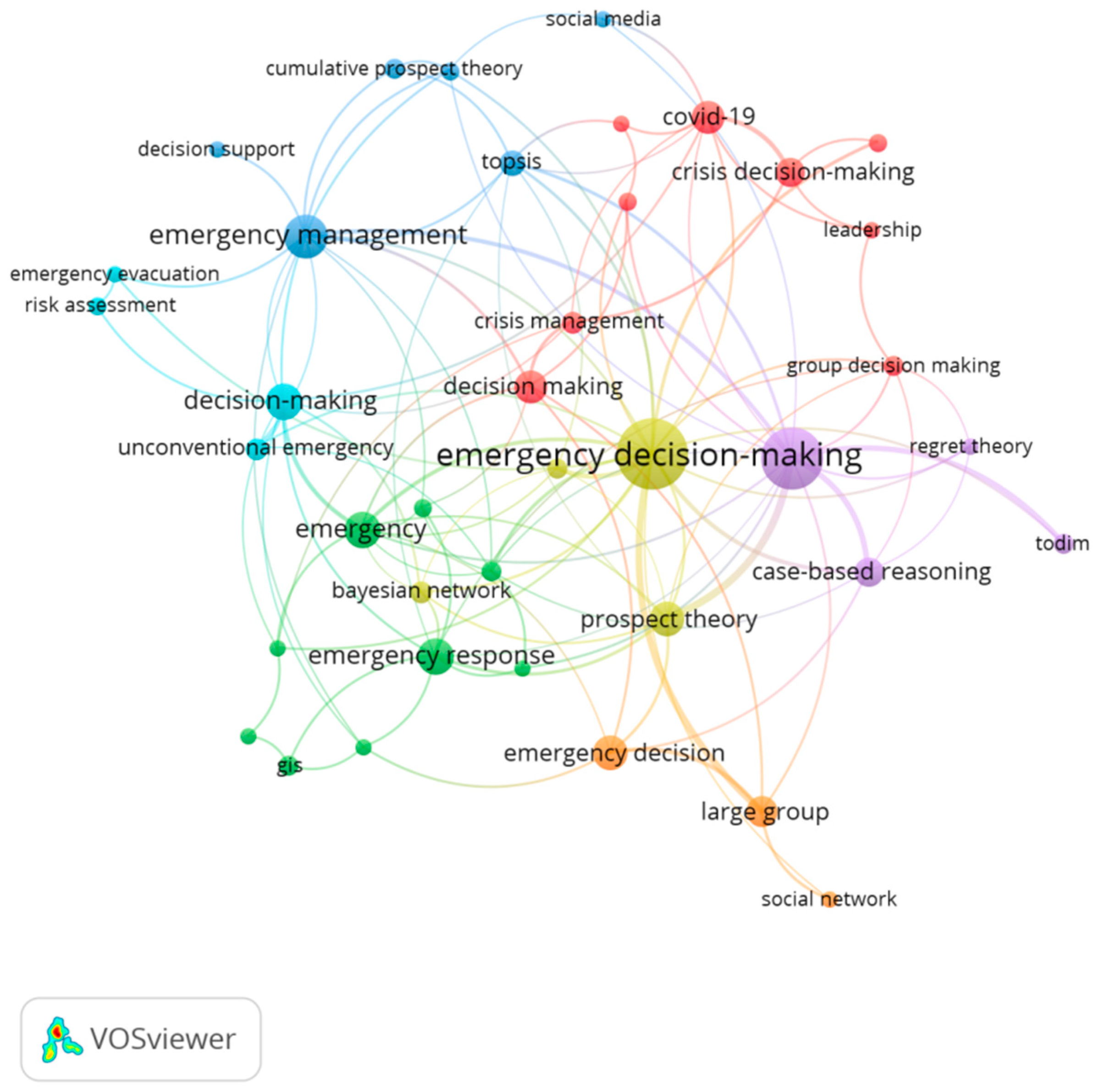 Safety 11 00006 g007