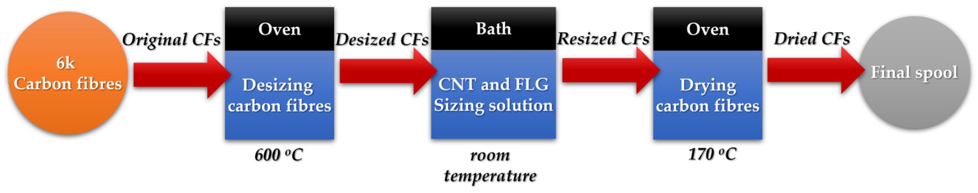 Safety 11 00011 g001