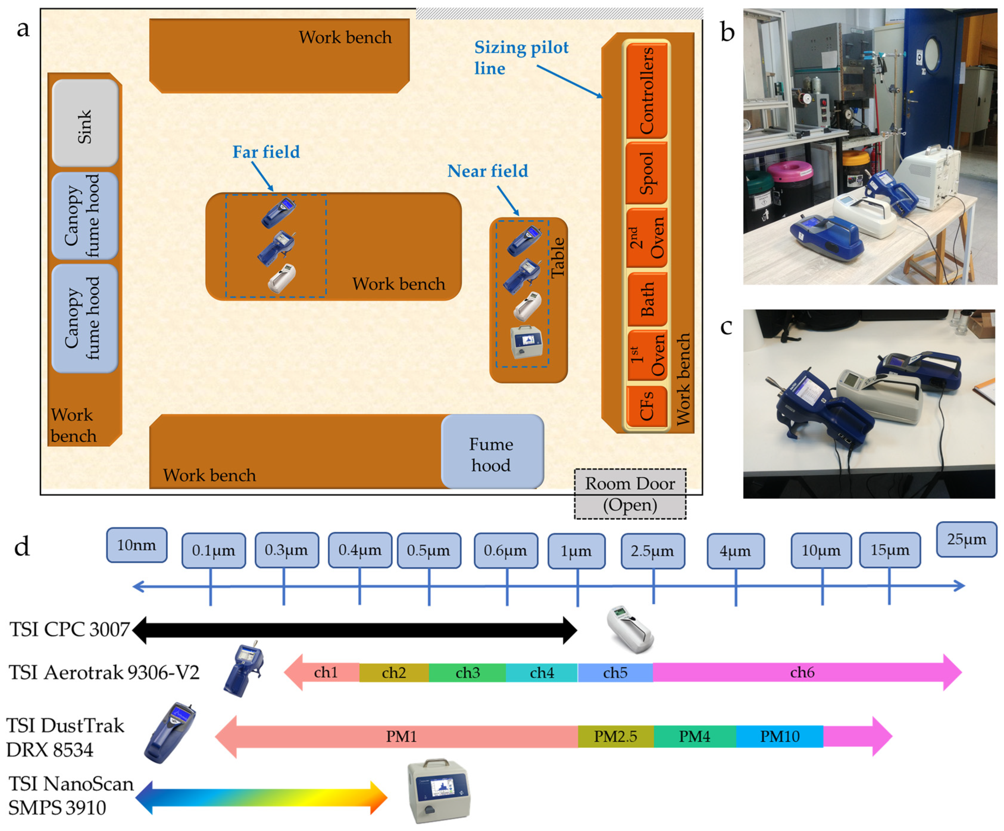 Safety 11 00011 g002