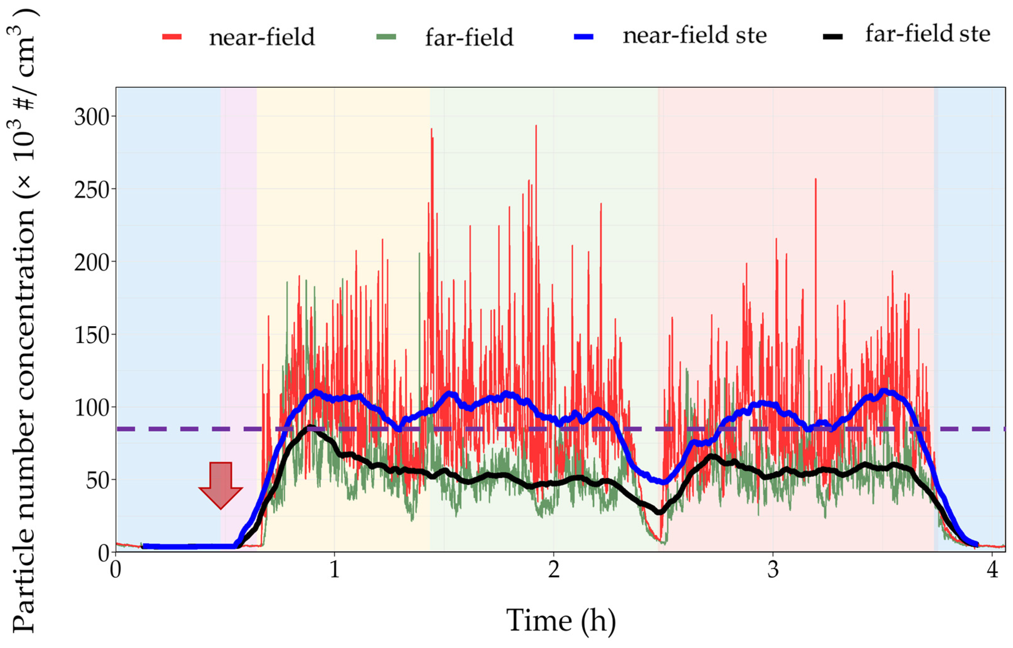 Safety 11 00011 g004