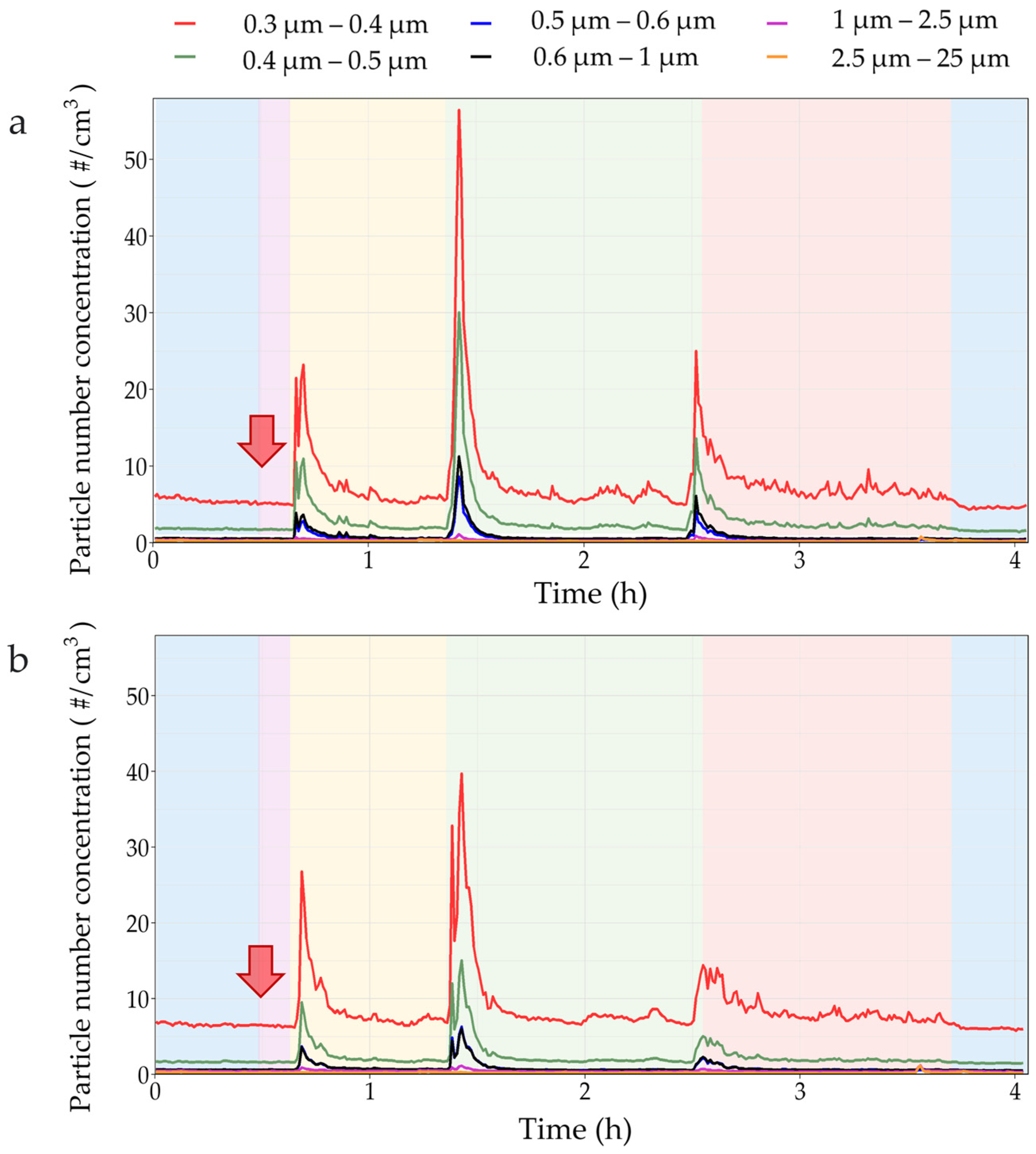 Safety 11 00011 g005