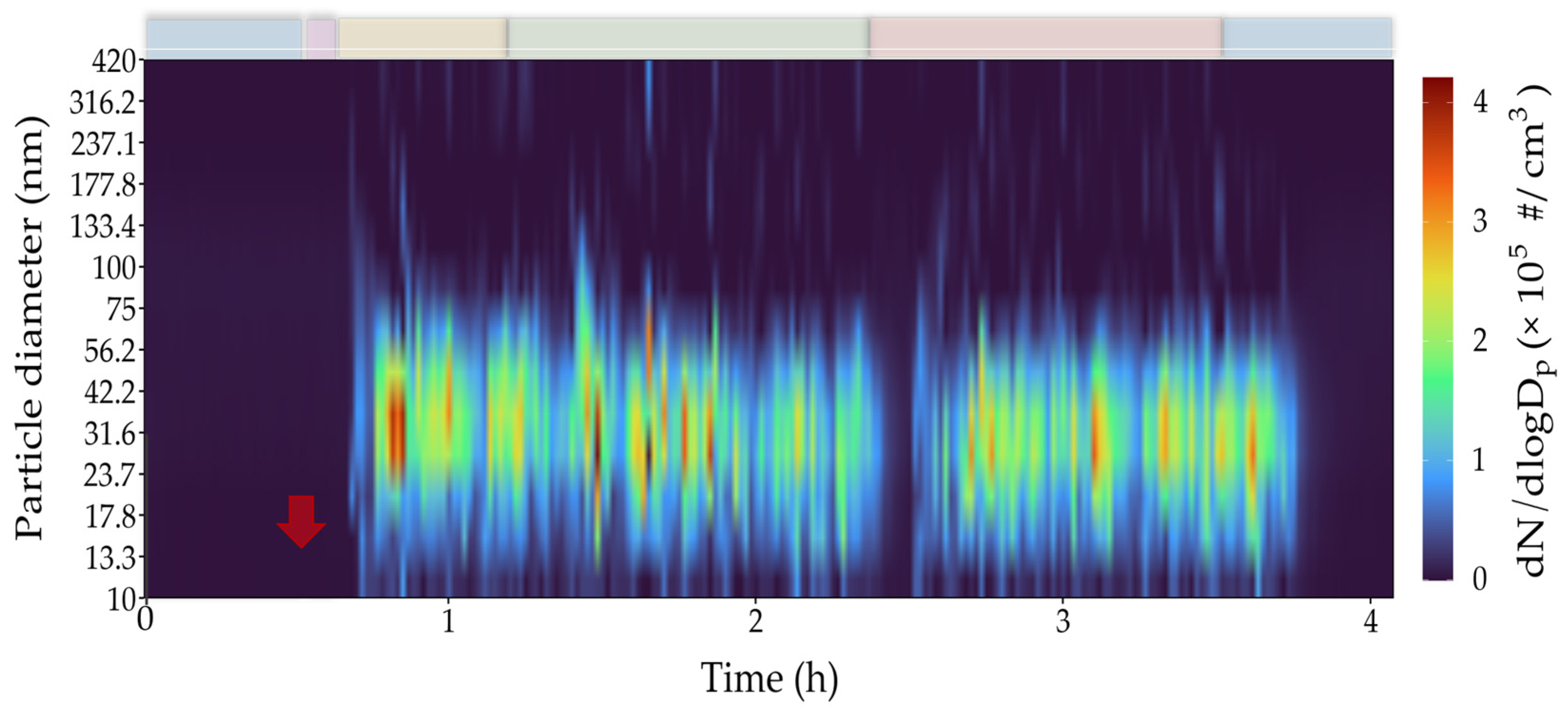 Safety 11 00011 g007