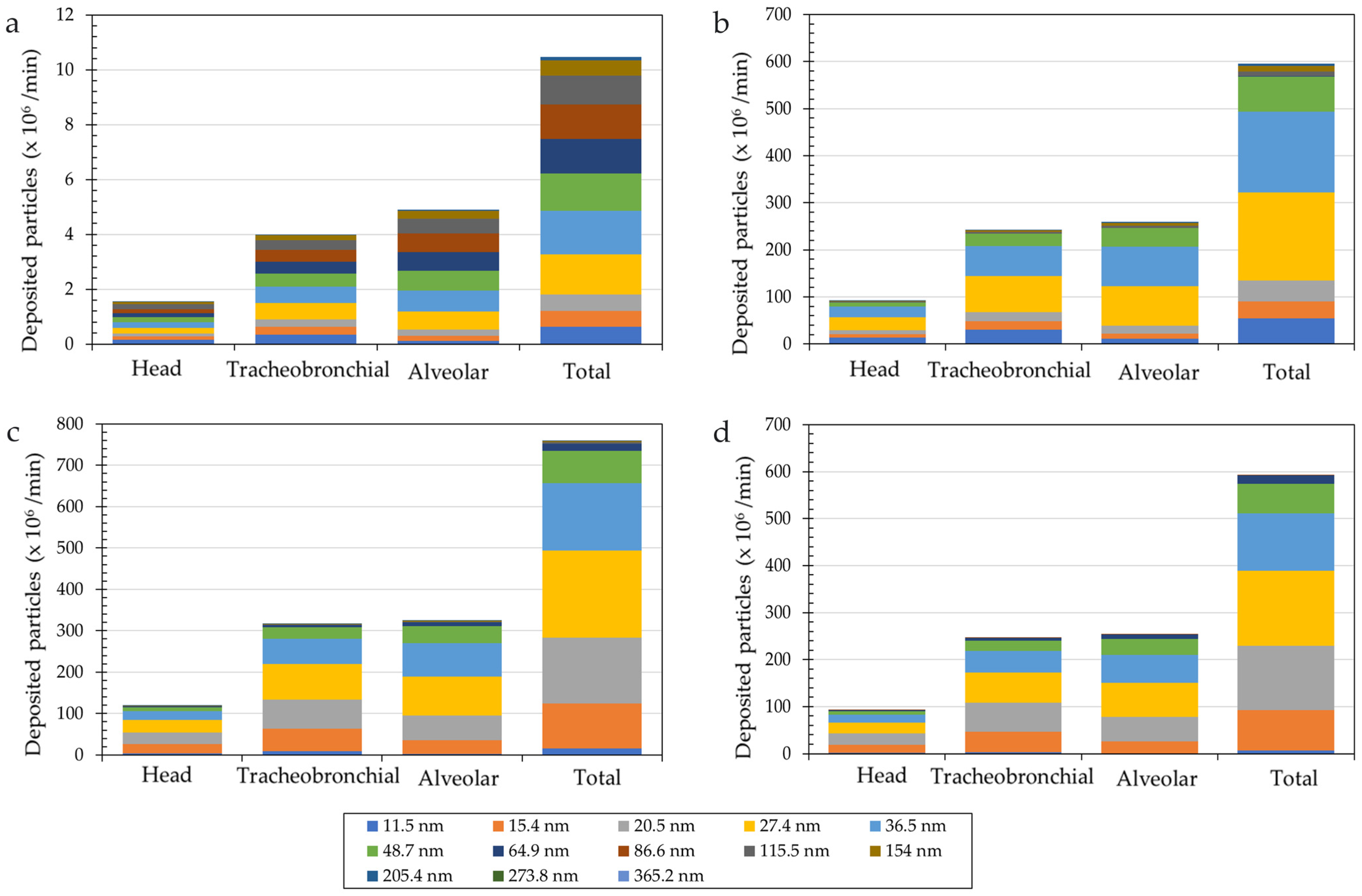 Safety 11 00011 g008