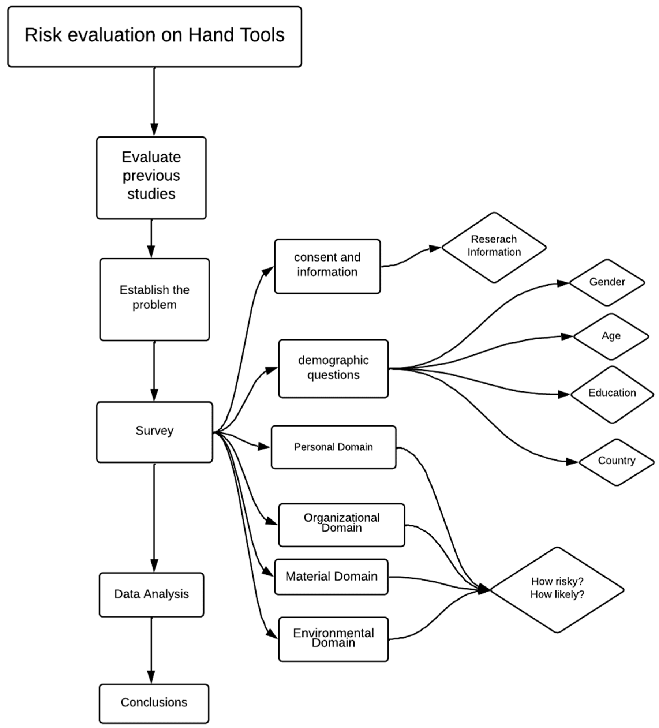 Safety 11 00014 g001