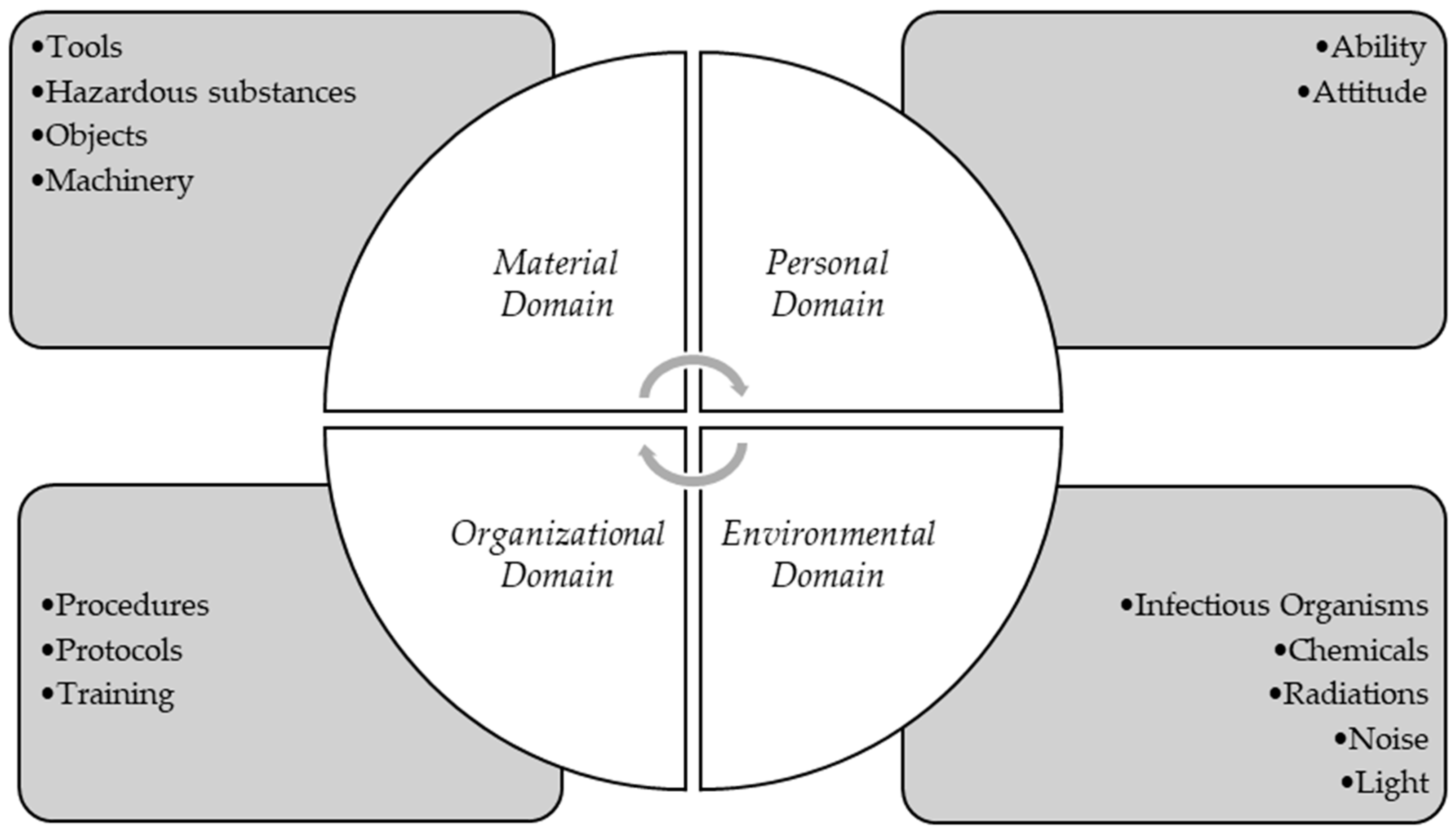 Safety 11 00014 g002