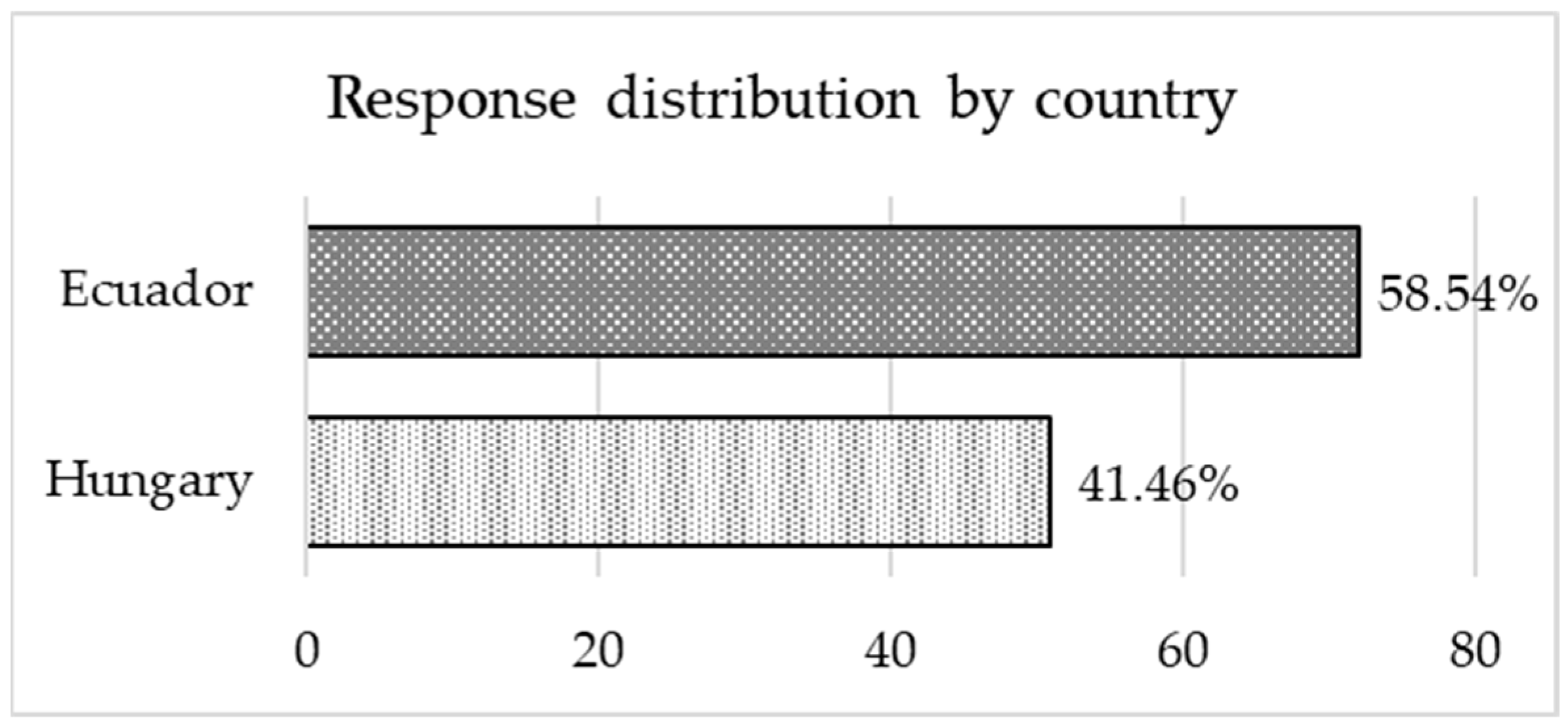 Safety 11 00014 g003