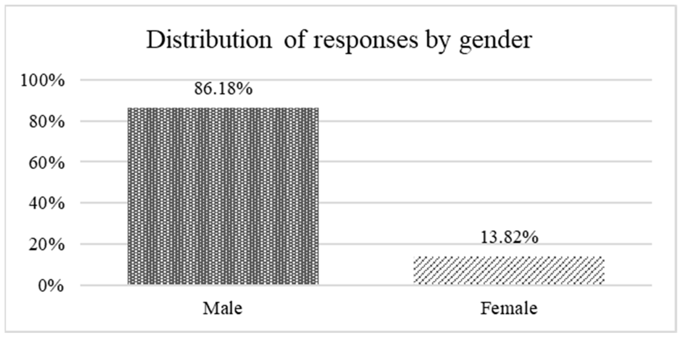 Safety 11 00014 g004