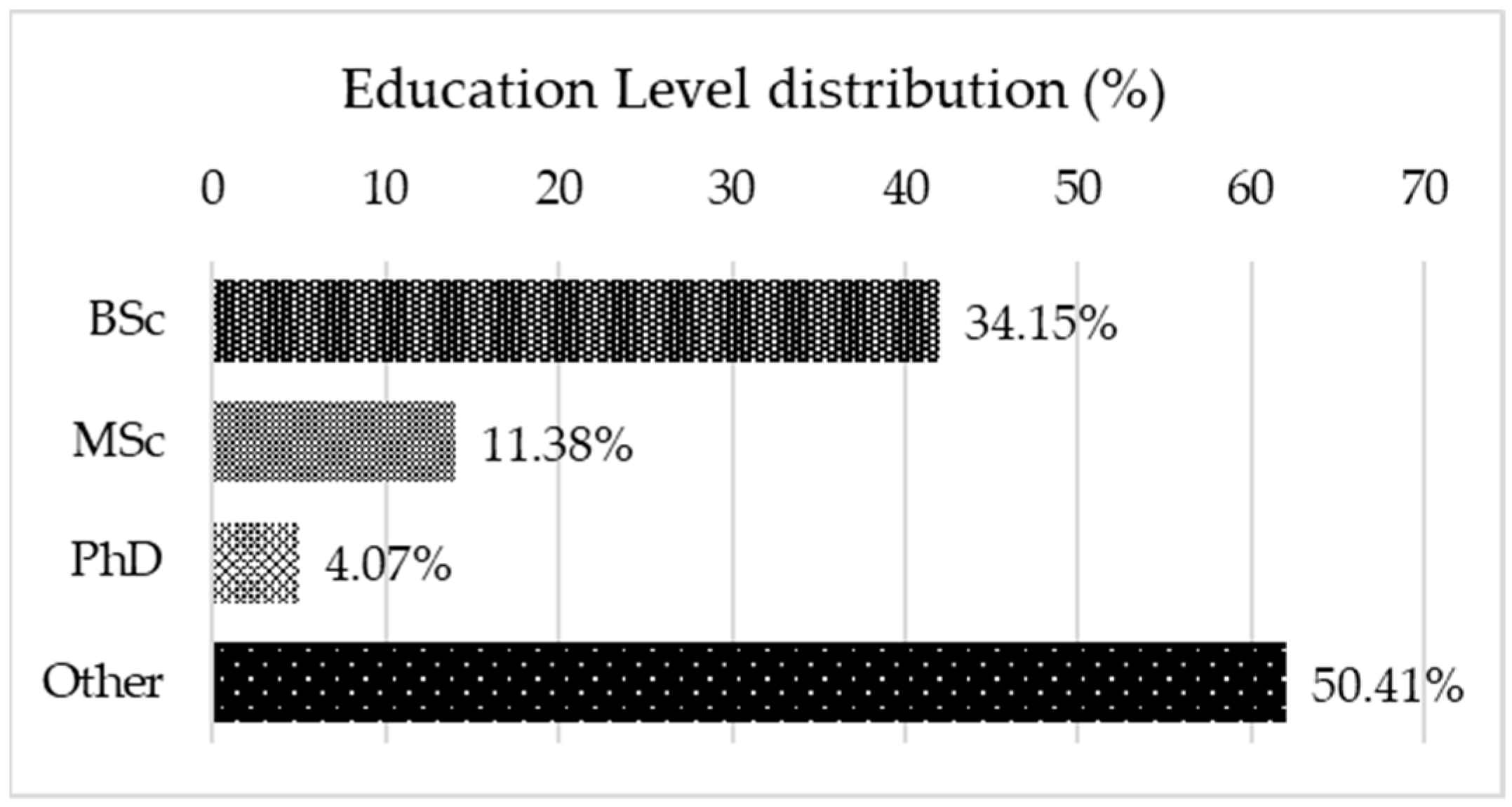 Safety 11 00014 g006