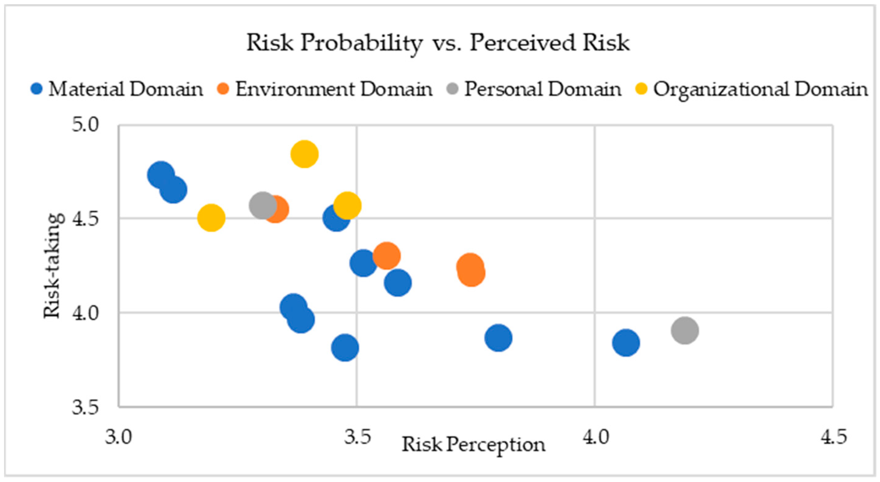 Safety 11 00014 g009