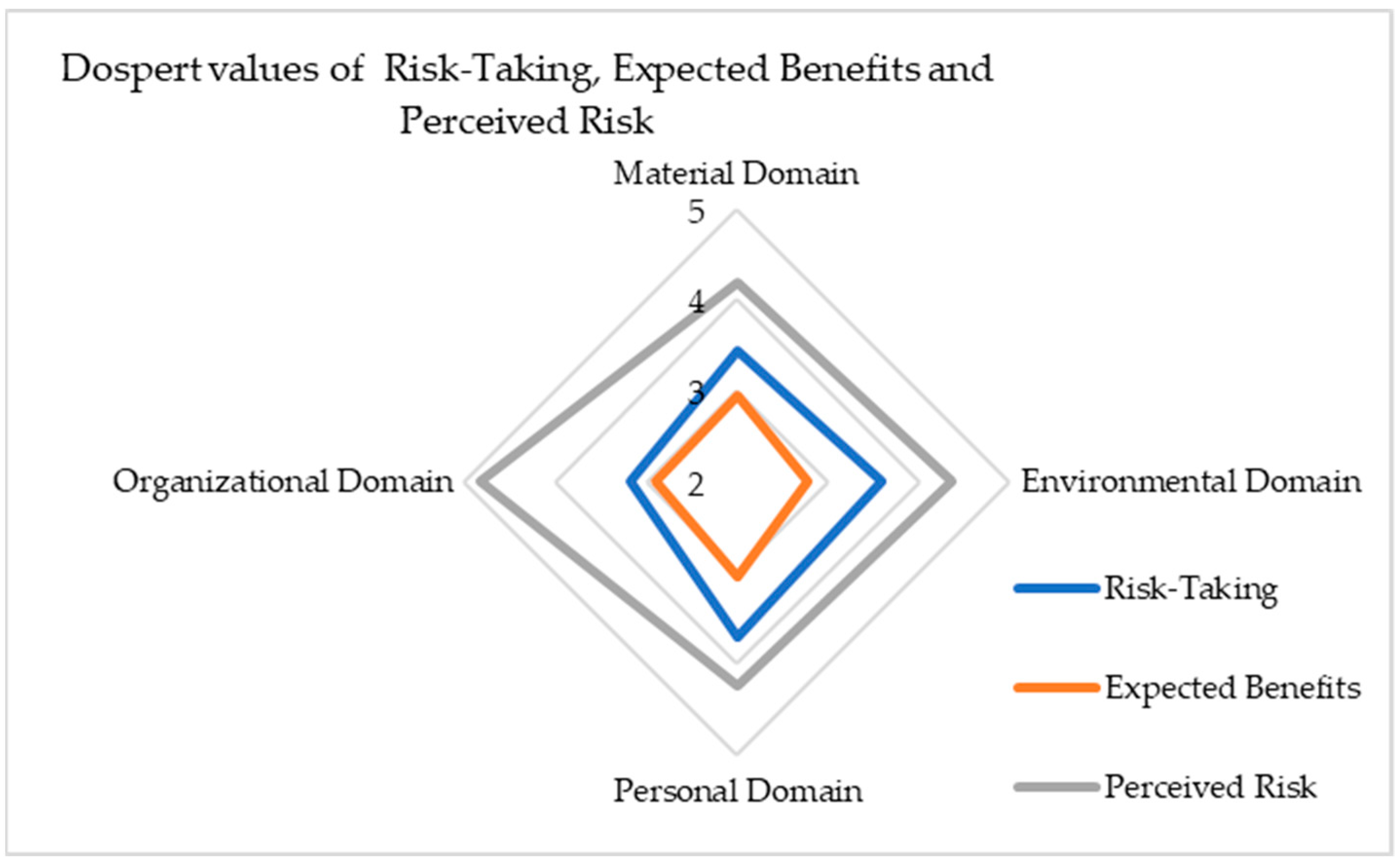 Safety 11 00014 g011