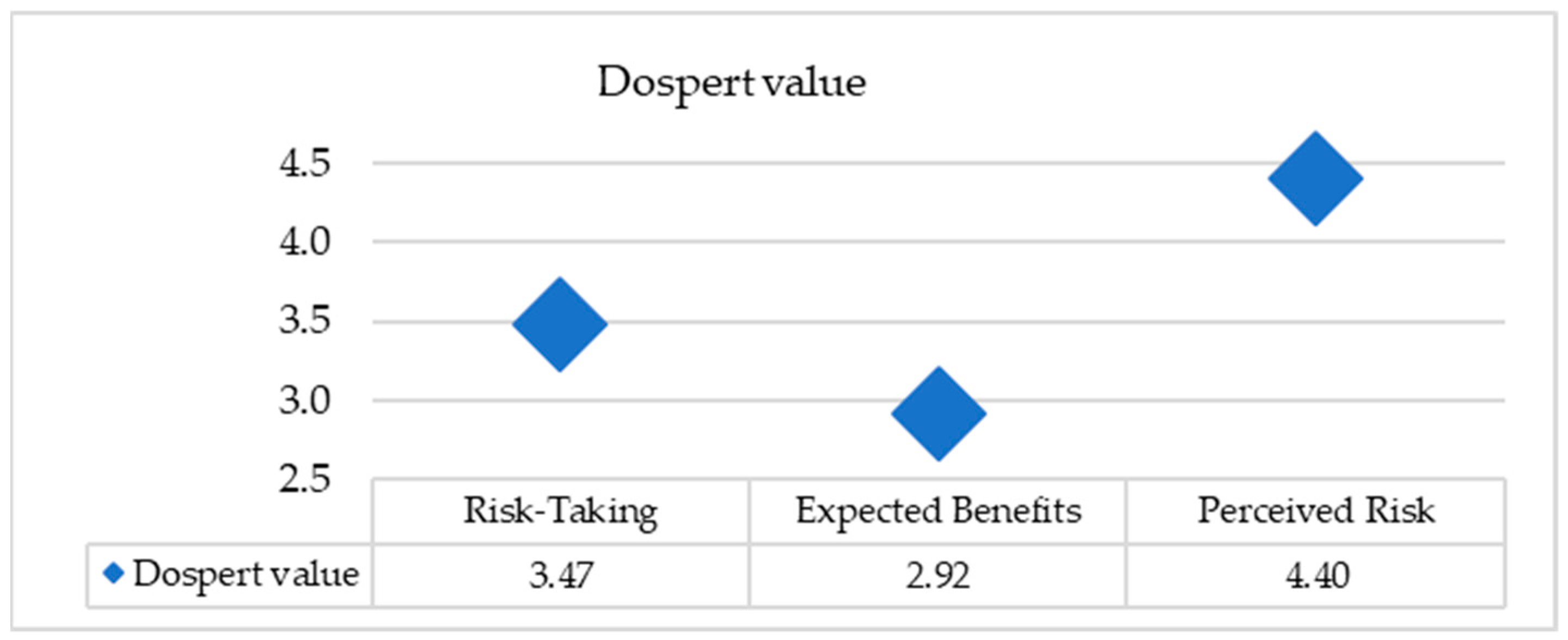 Safety 11 00014 g012